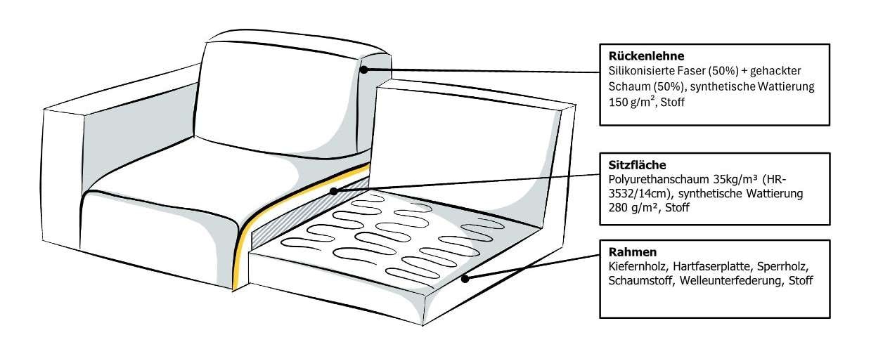 GOODproduct Ecksofa »Lillith, 289 cm, L-Form, gemütlicher Sitzkomfort« Eckcouch mit runder Recamiere links/rechts , Strukturstoff