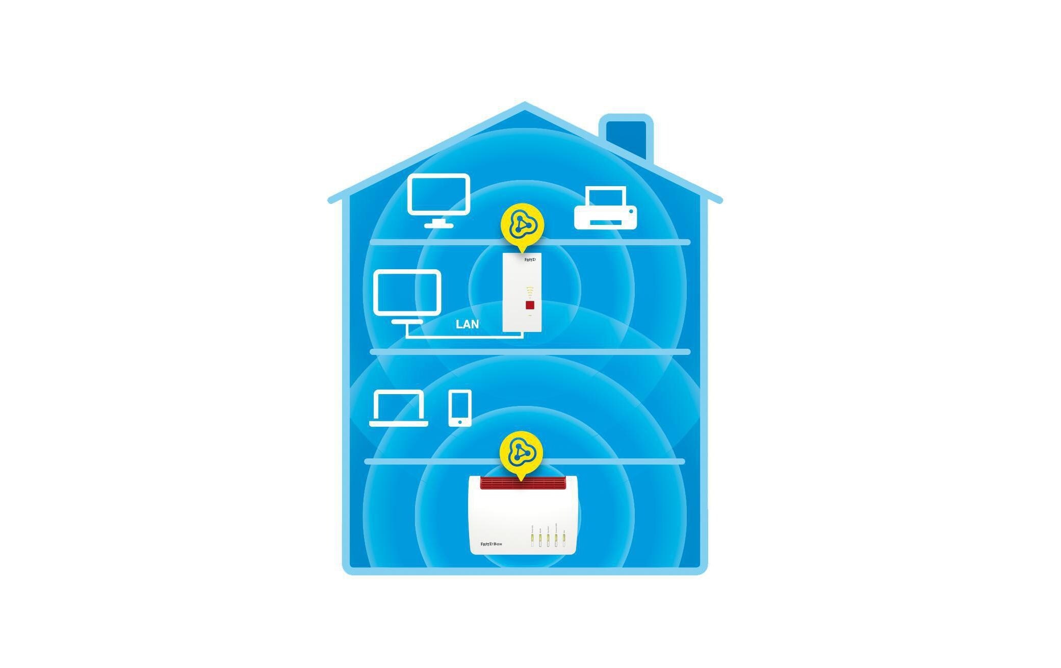   WLAN-Repeater »FRITZ! FRITZ!Repeater 2400 International«
