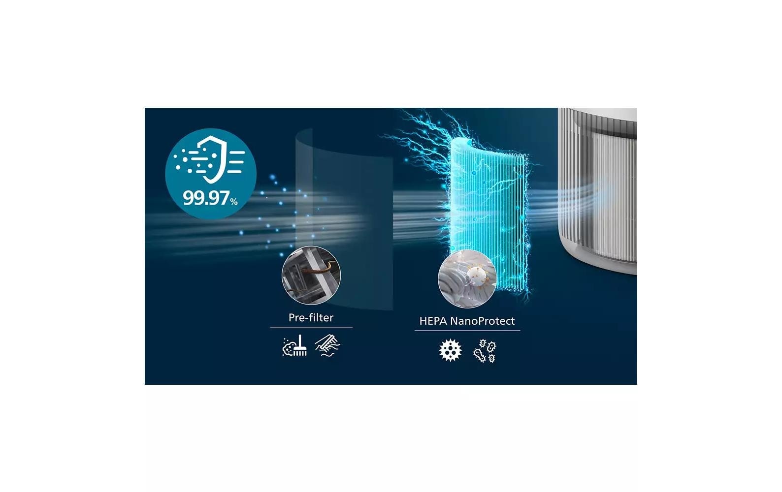Philips Luftreiniger »PureProtect Mini 900 Series, Luftreinigungsrate 250 m³/h« für 65 qm Räume 2-Schichten-HEPA-Filtersystem, leise, AC0920/10