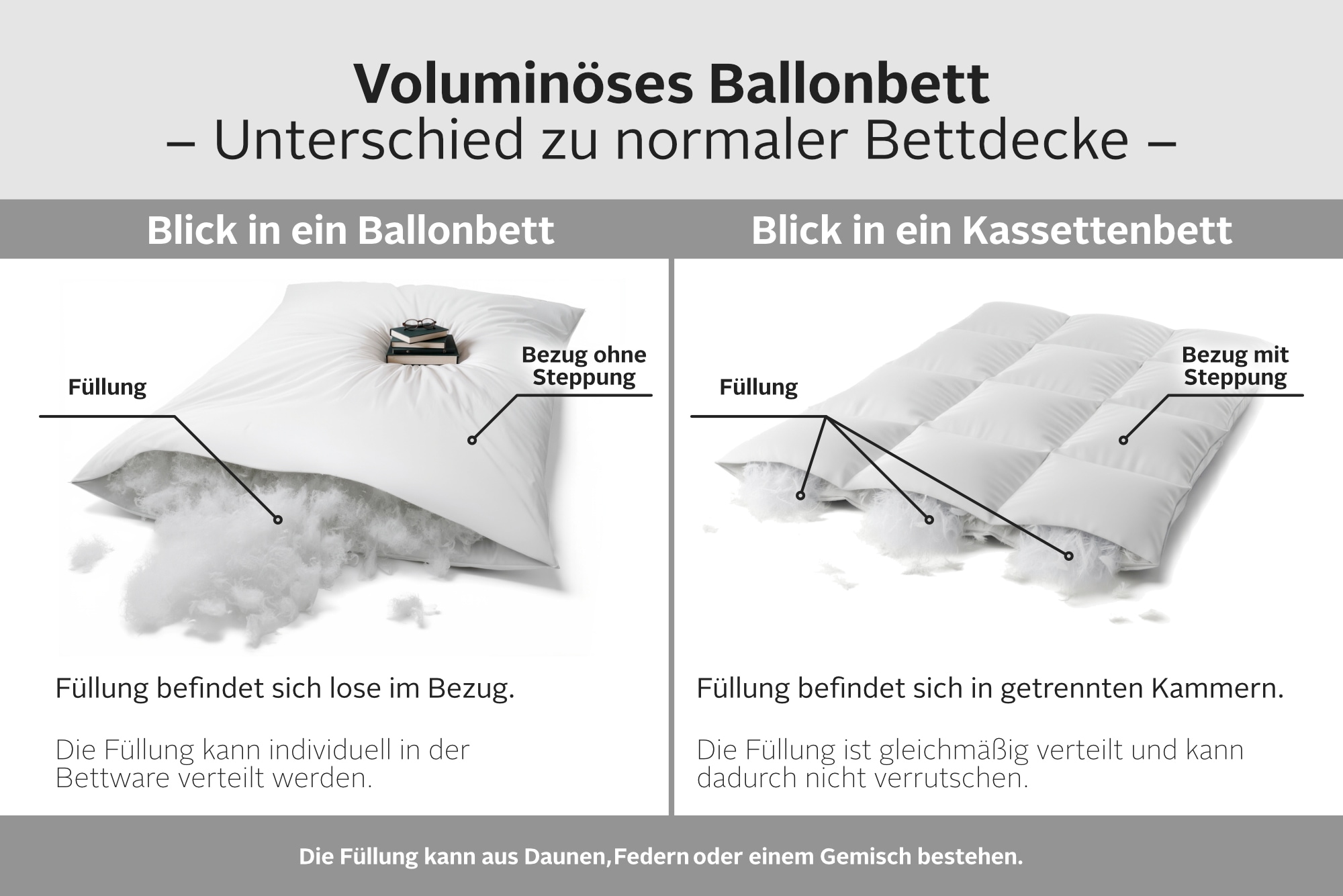 RIBECO Federbettdecke »Leon« extrawarm Füllung 90% Daunen, 10%Federn 1 Stk. tlg. unser Ballonbett, wie in alten Zeiten!