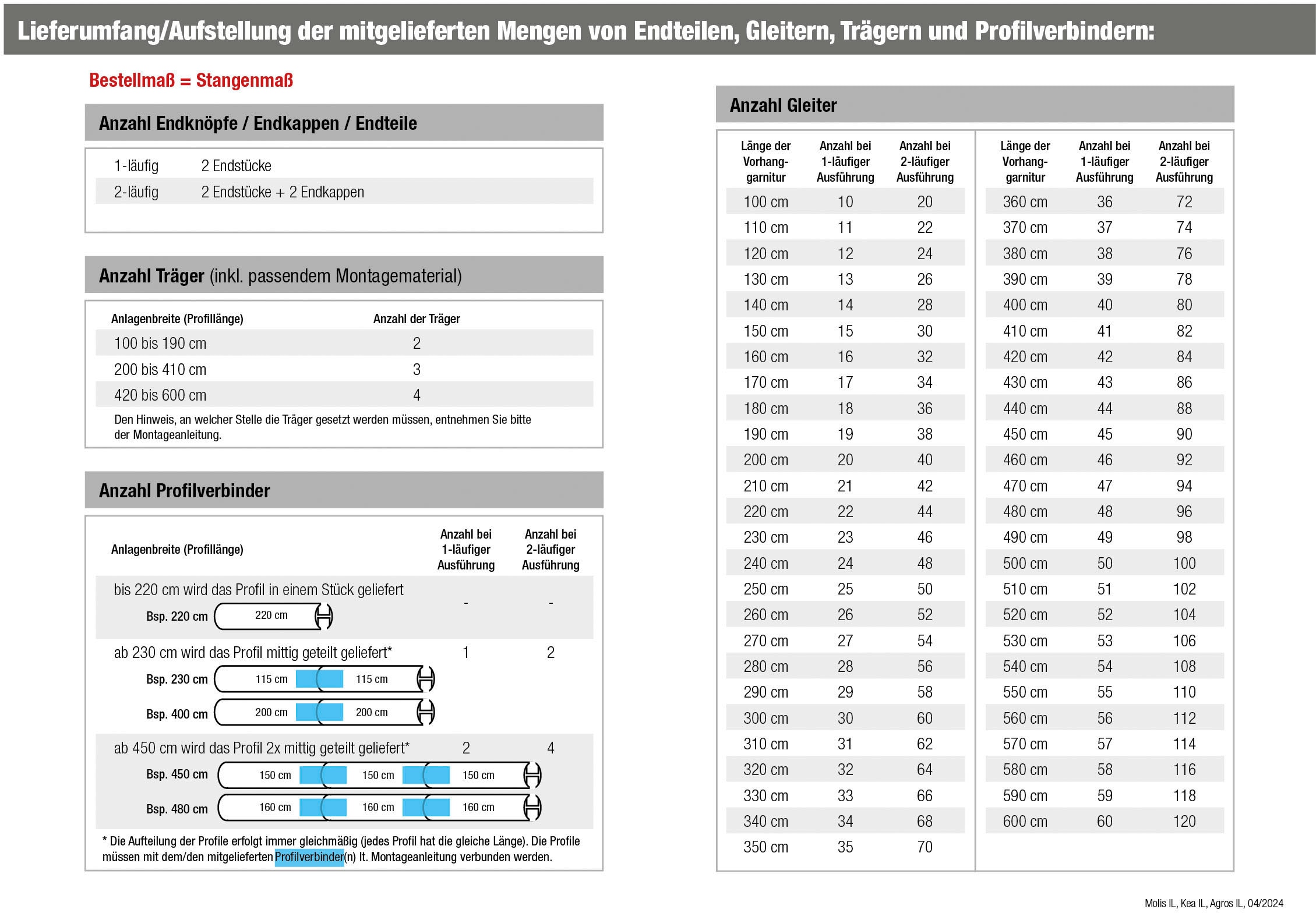 GARESA Gardinenstange »AGROS«, 2 läufig-läufig, Wunschmasslänge, Vorhanggarnitur, einfache Montage, verlängerbar, Wandmontage, Spitze