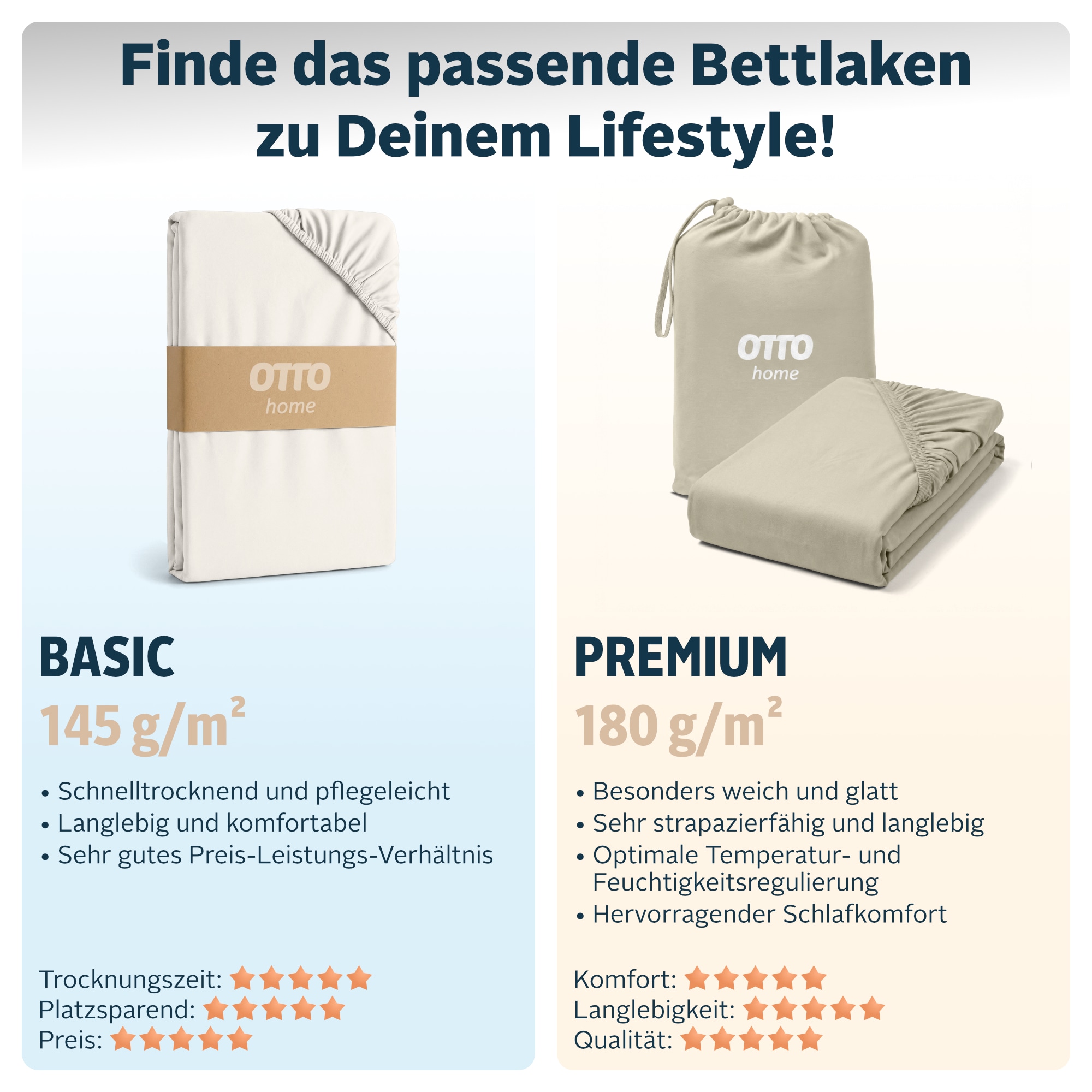 GOODproduct Draps de lit »Cremona PREMIUM Qualität, Baumwolle mit Elasthan 145g/m² und 180g/m²« Jersey Bettlaken ab Grösse 90x200 cm, Strapazierfähig und langlebig