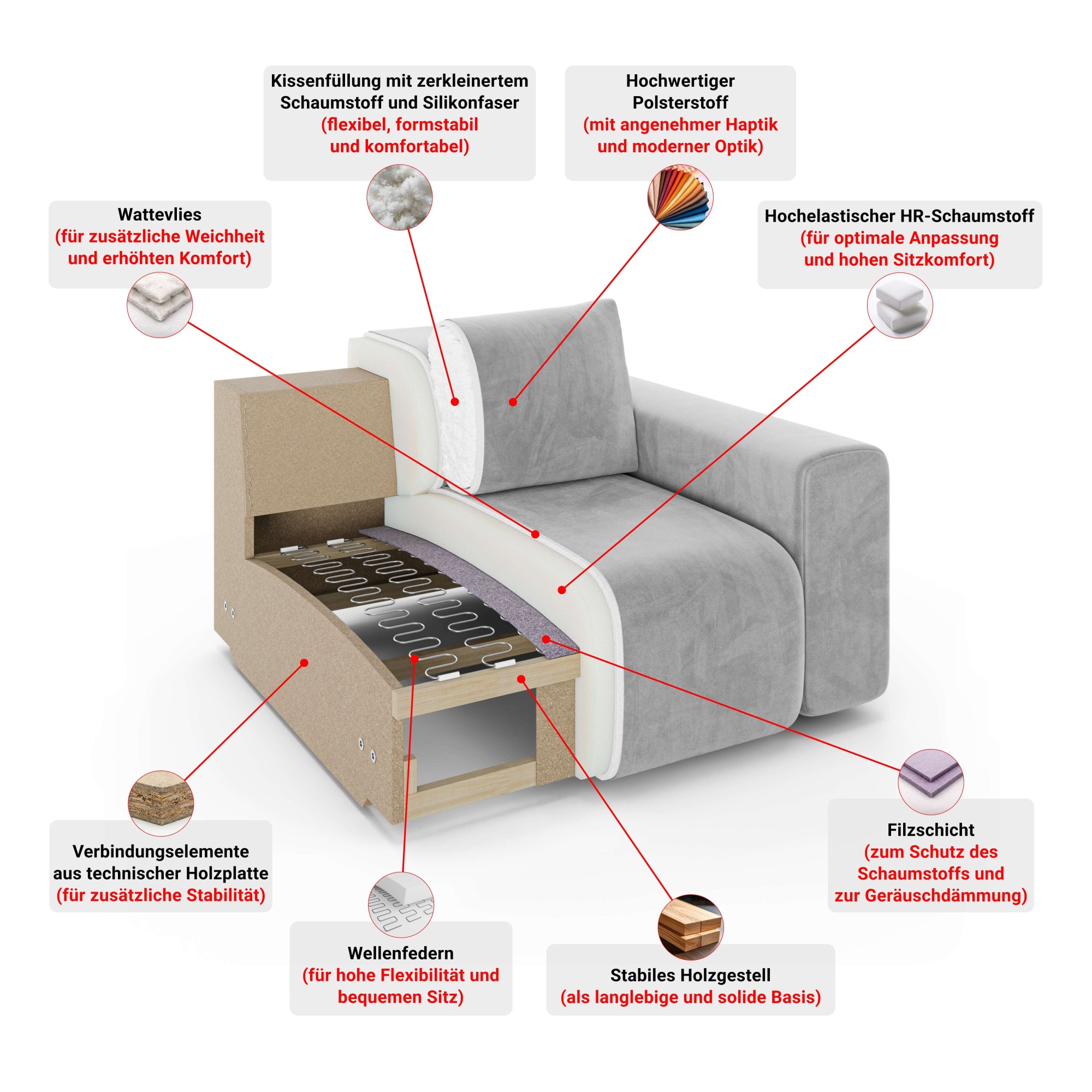 GOODproduct 3-Sitzer »AZITA optionale Schlafsofa mit Bettkasten, Breite 253cm« Sofa mit Wellenunterfederung, Bubble-Optik, Verlässliche Qualität
