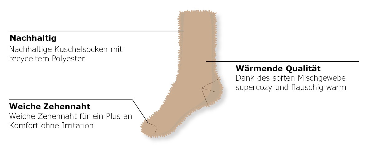 Camano Chaussettes »warm & cozy« 3 cuis tlg. mit elastischem Bund
