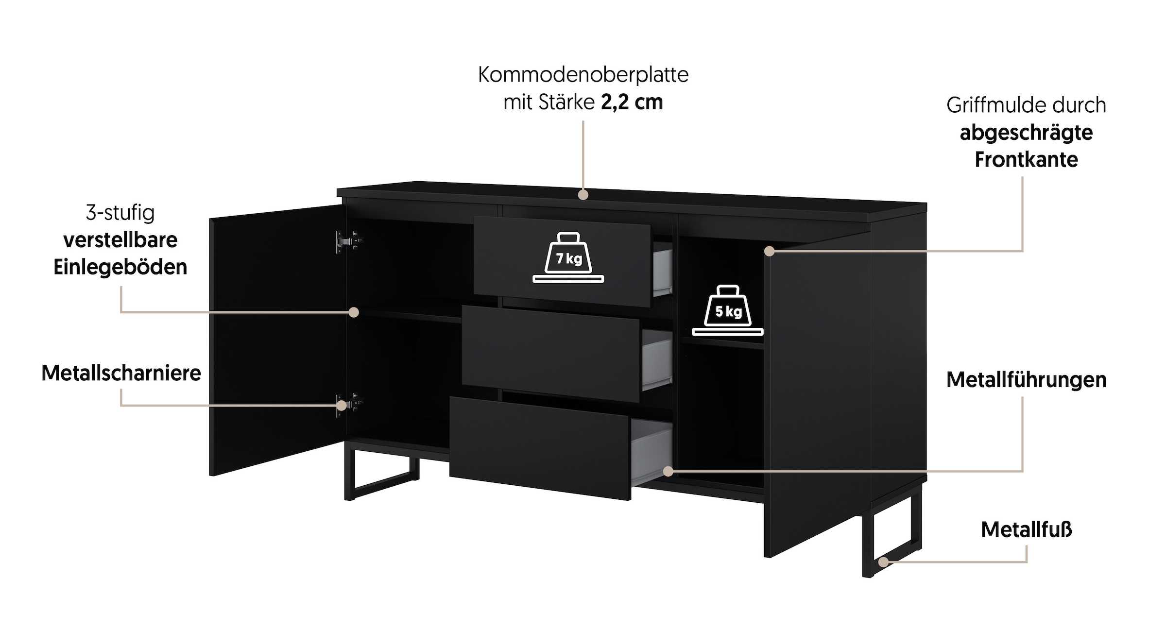 GOODproduct Buffet »Modo II, Breite 150 cm, moderne grifflose Kommode 2Türen/3 SK« commode à tiroirs avec beaucoup d'espace de rangement, étagères réglables, patins en métal