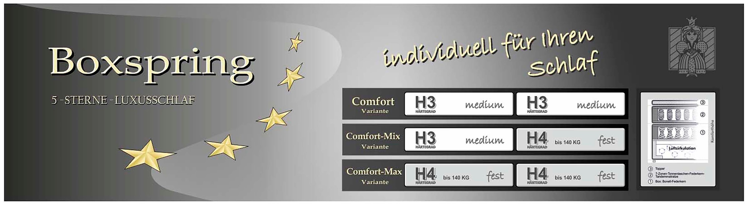 Jockenhöfer Gruppe Lit boxspring »Hacienda, Breite 180cm ,erhältlich in verschiedenen Farben« matelas TTFK 7 zones, surmatelas KS, différents degrés de fermeté au choix