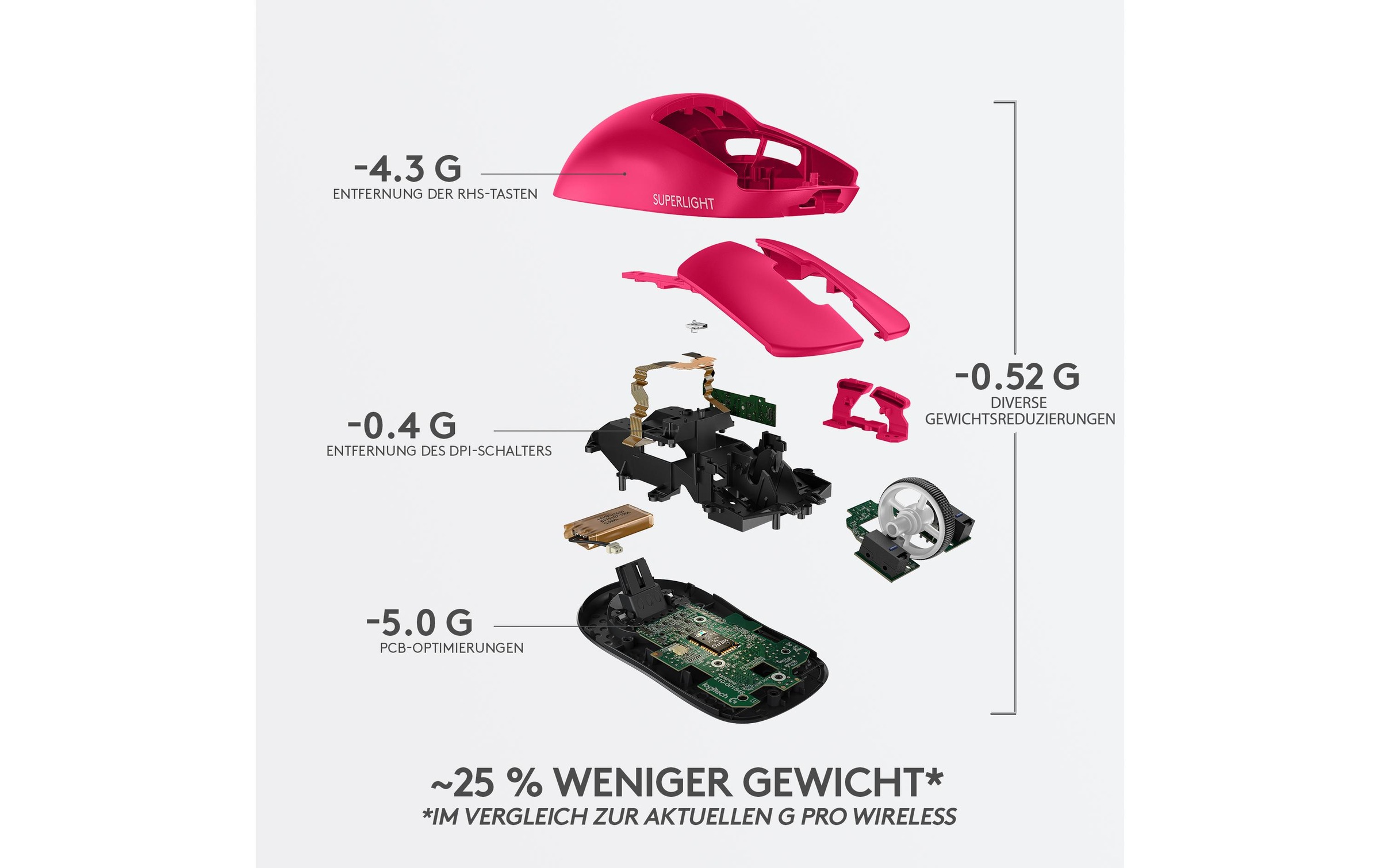 Logitech Gaming-Maus »Logitech PRO X SUPERLIGHT pink«, kabellos