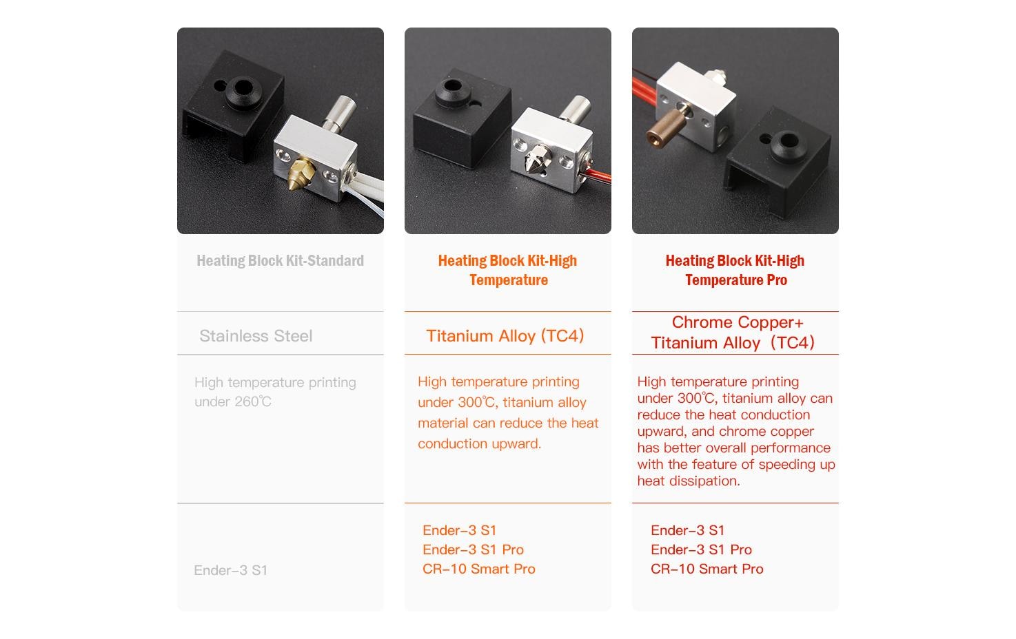 Creality Druckertrommel »Heizblock Kit-High Temperature Pro«