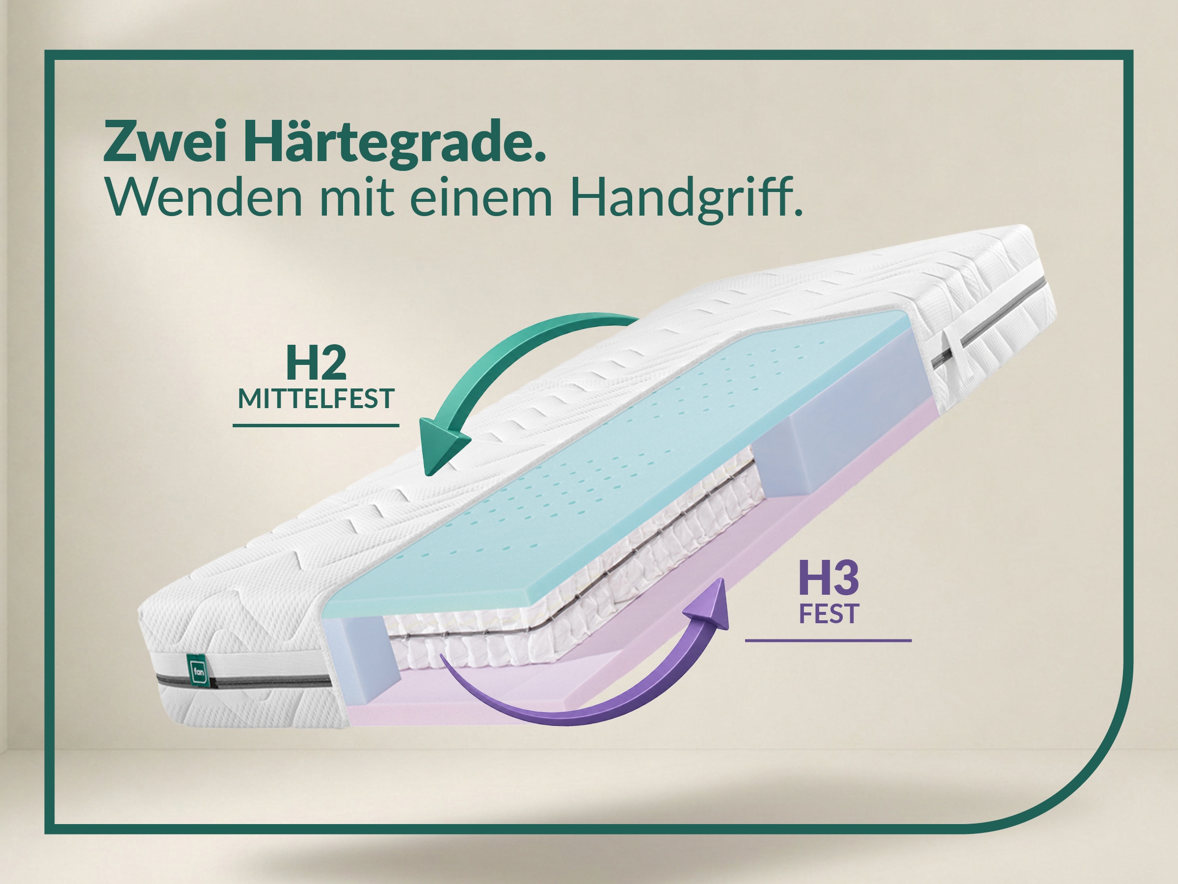 fan »fan Flex Side Clima T, Matratze 90x200 cm, 140x200 cm & mehr, in H2/H3« 24 cm hoch 1.034 Federn 1 cuis tlg. Matelas réversible avec système Aero, 1034 ressorts (pour 100x200 cm)