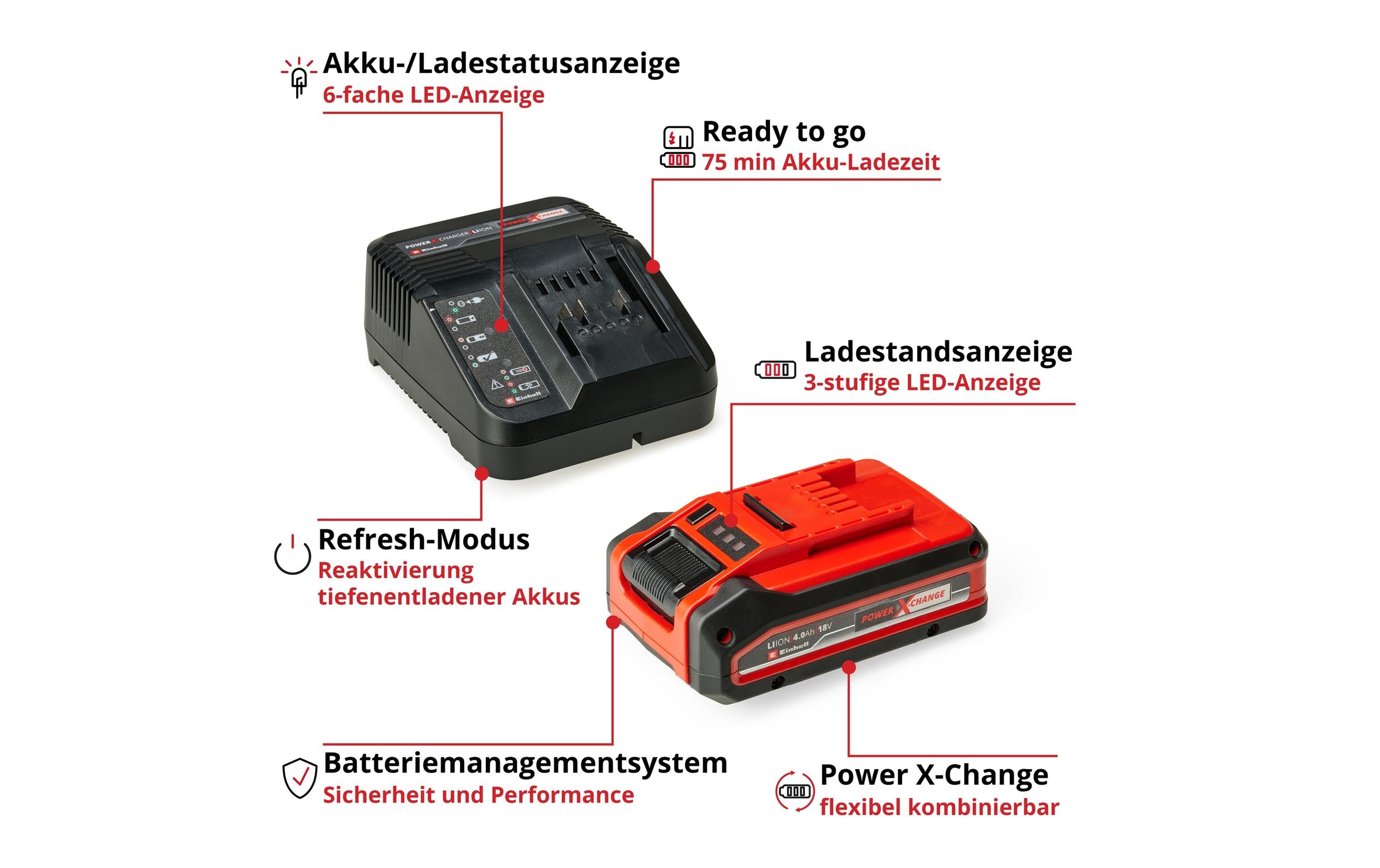 Einhell Kit de démarrage à batterie »PXC-Starter-Kit 4Ah PLUS« 18 V, 4 Ah, inkl. Ladegerät