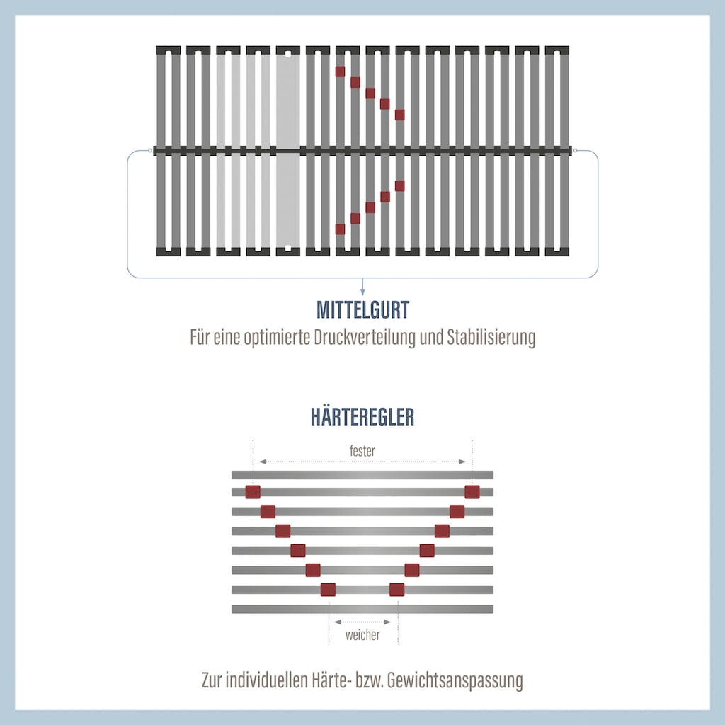 BeSports Lattenrost »Lattenrost Duo Powerflex NV, Lattenrost in verschiedenen Grössen 90x200«