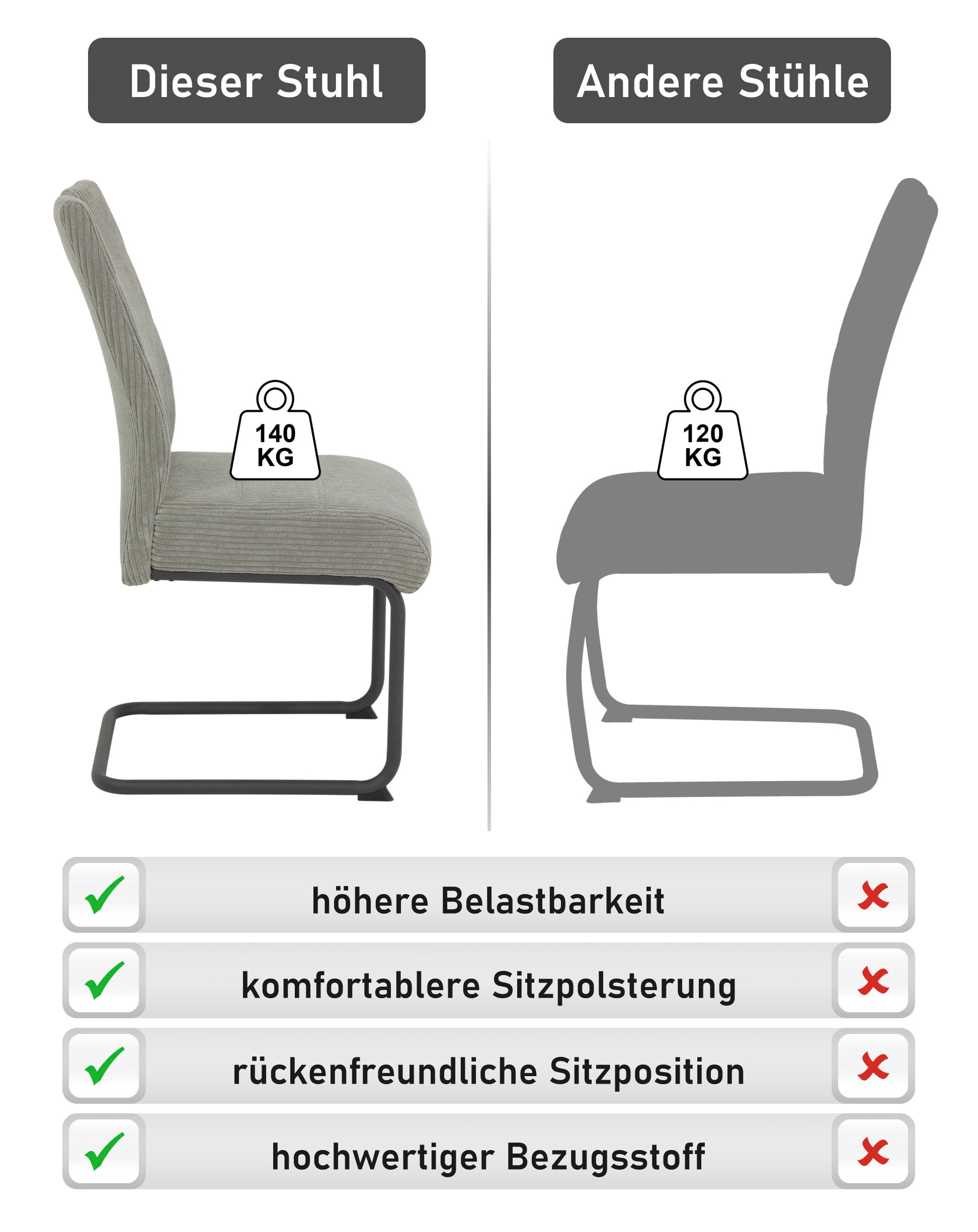 HELA Chaise cantilever »MERKUR XL« (Ensemble) 2 cuisRessort, capacité de charge 140 Kg, revêtement en velours côtelé, lot de 2 & 4