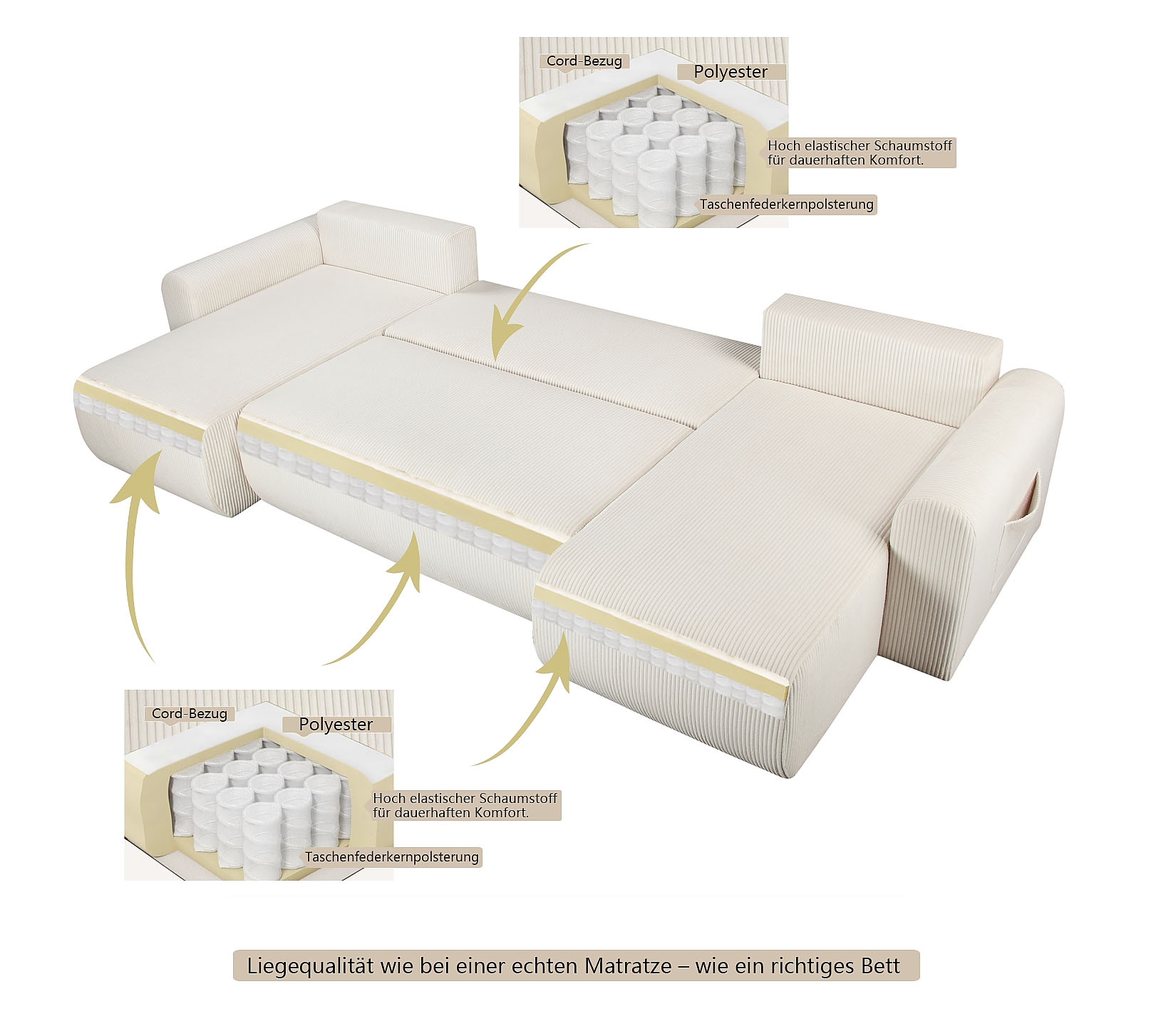 GOODproduct Paysage de salon »JONAA, 311 cm, U-Form, Schlafsofa, Boxspringfederung, Cord u. Struktur« 133/270cm, Bettkasten, Seitentaschen, Cord und Struktur