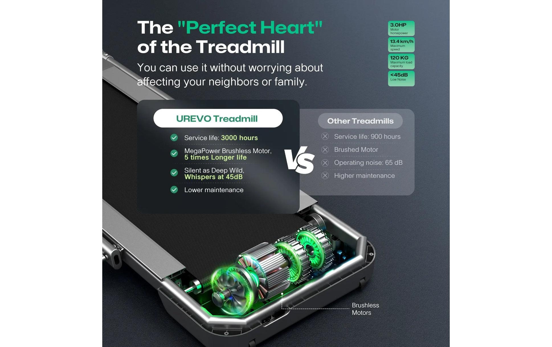   Laufband »Urevo FoldiMix 5 Pro Smart«