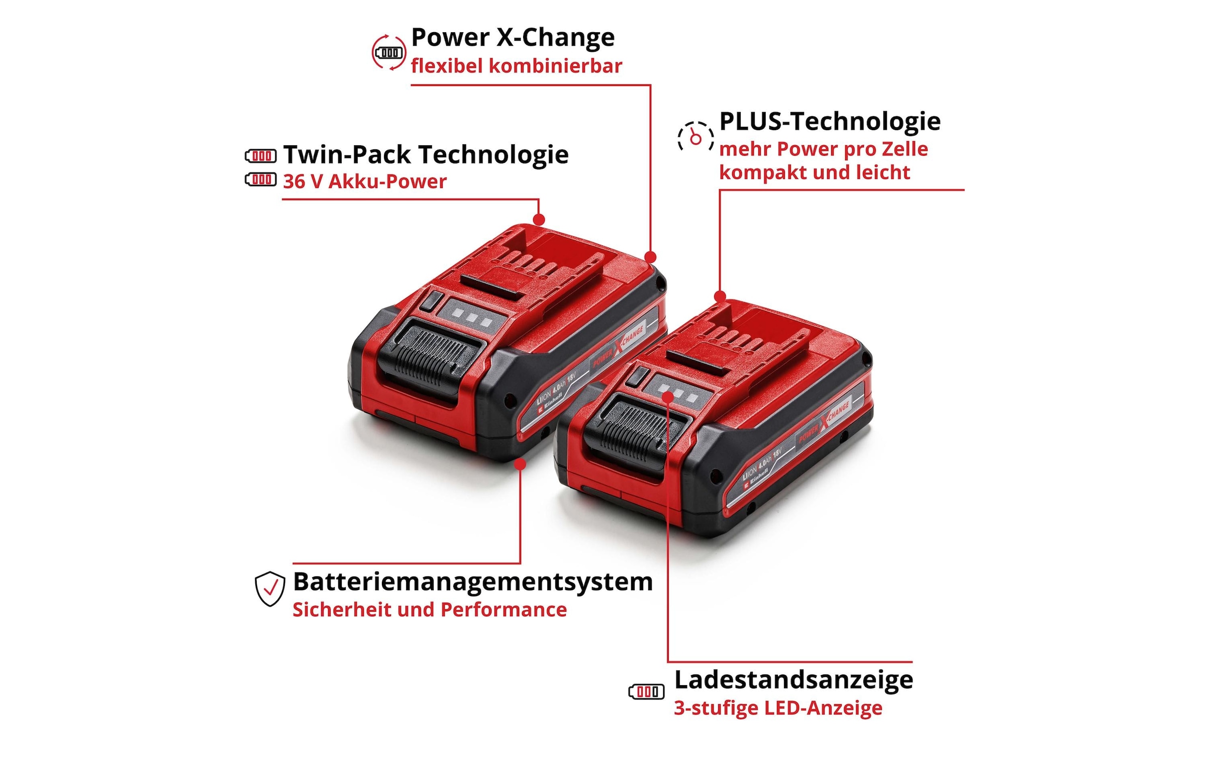 Einhell Zusatz-Akku »PXC Plus Twinpack, 18 V 4Ah«