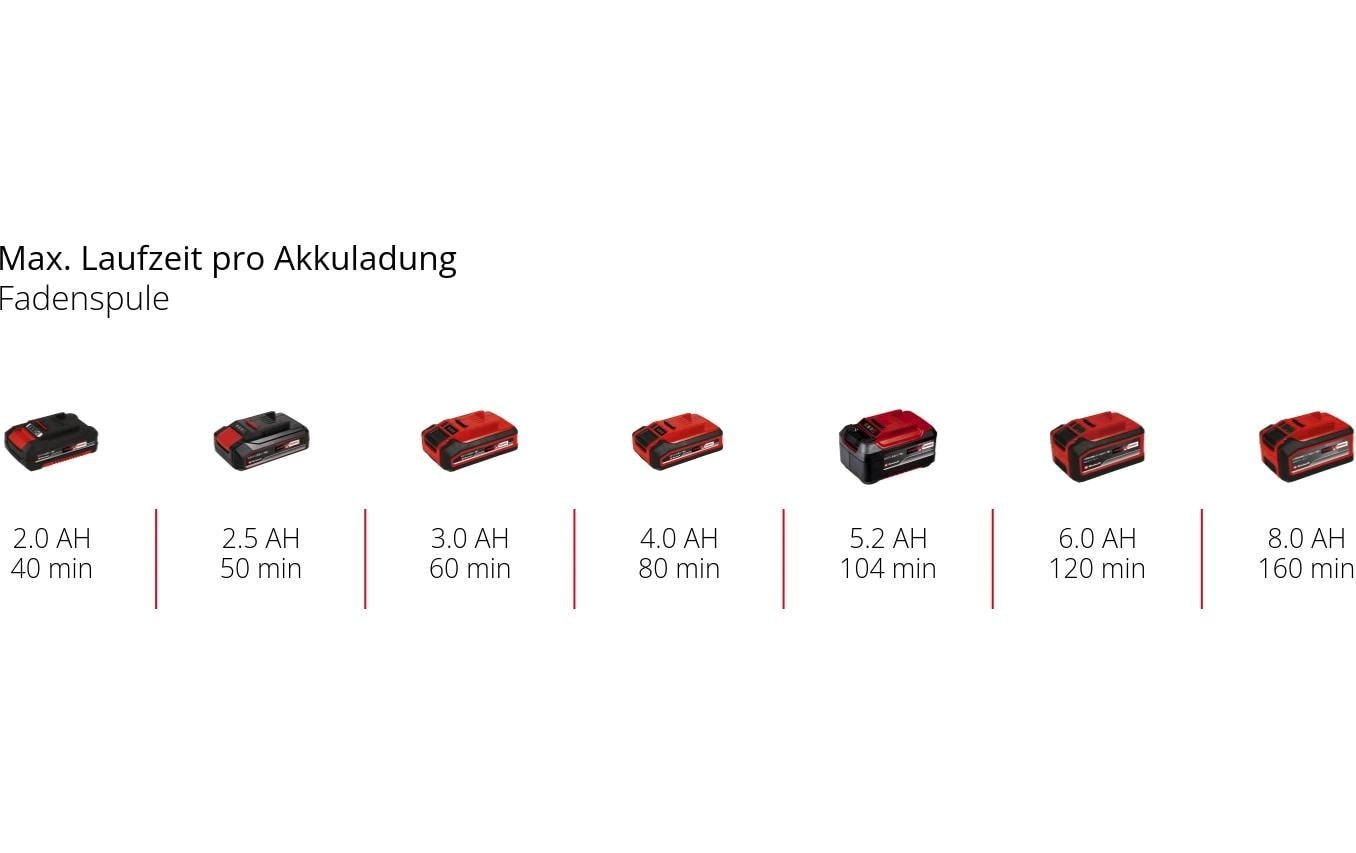 Einhell Akku-Rasentrimmer »GE-CT 18/25 Li«