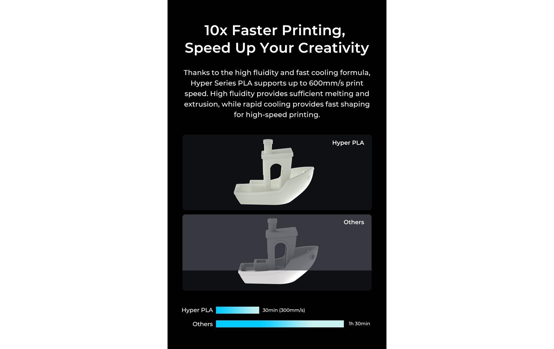 Creality Filament »PLA Hyper RFID Magenta 1,75 mm 1 kg«