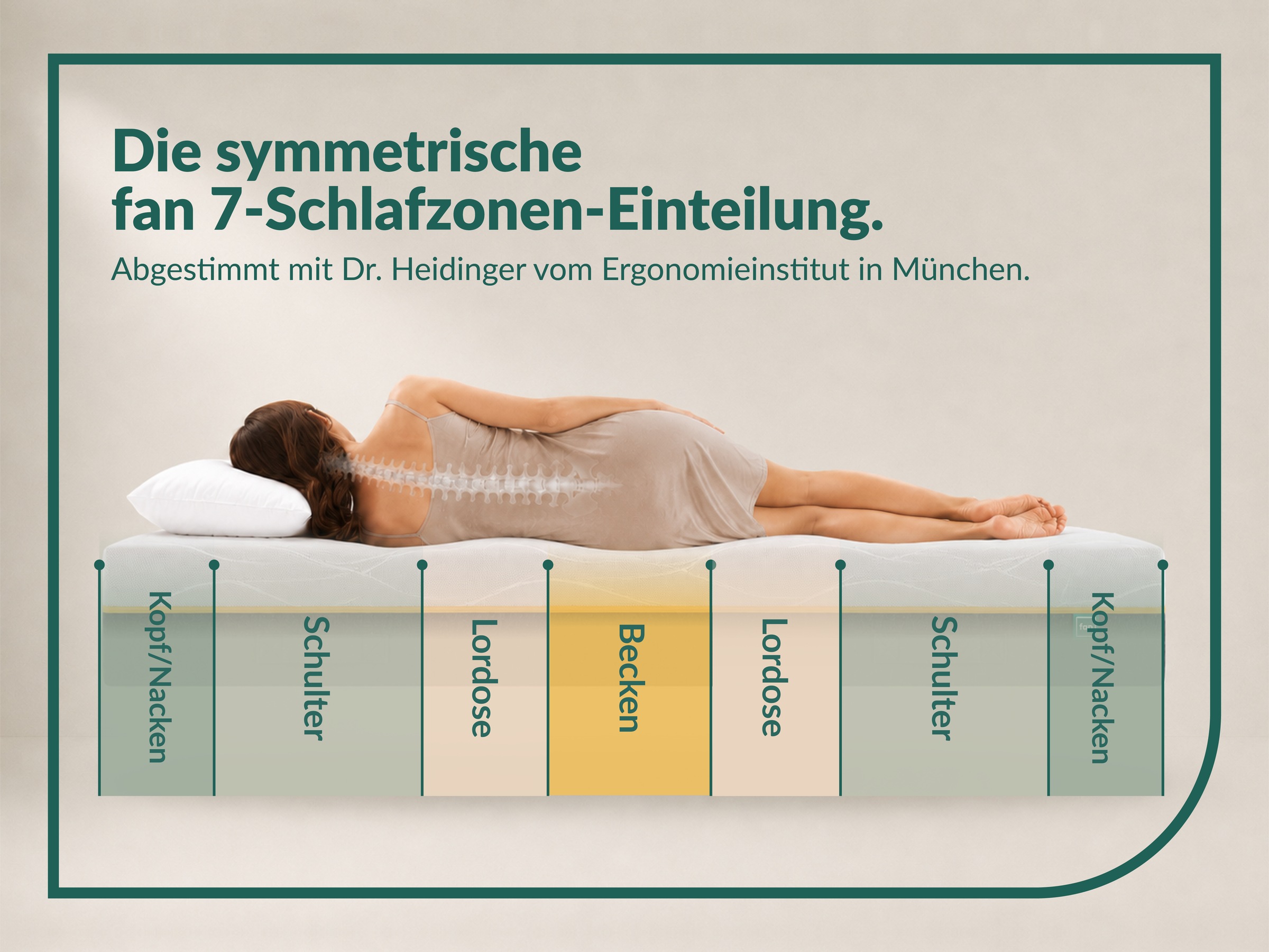 fan Matelas à ressorts ensachés »fan Flexible Duo T, Matratze 90x200 cm, 140x200 cm & mehr, in H2/H3« 22 cm hoch 1.034 Federn 1 cuis tlg. Matelas réversible avec housse Pure Fresh, 1034 ressorts (pour 100 x 200 cm)