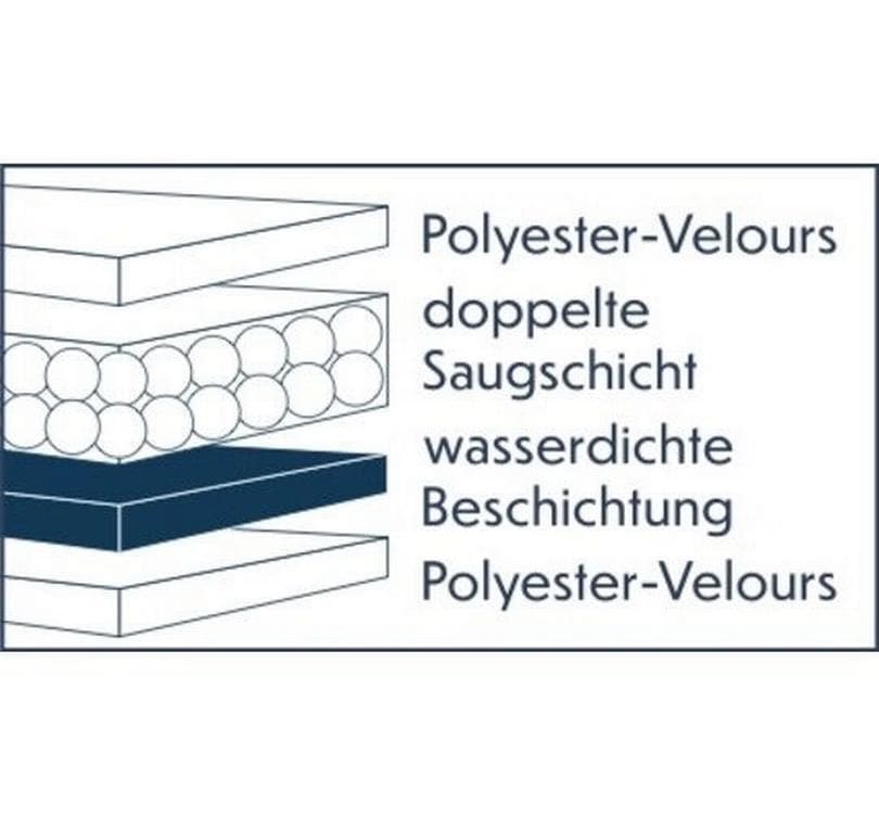 Matratzenschutzbezug »Living Home Inkontinenz«