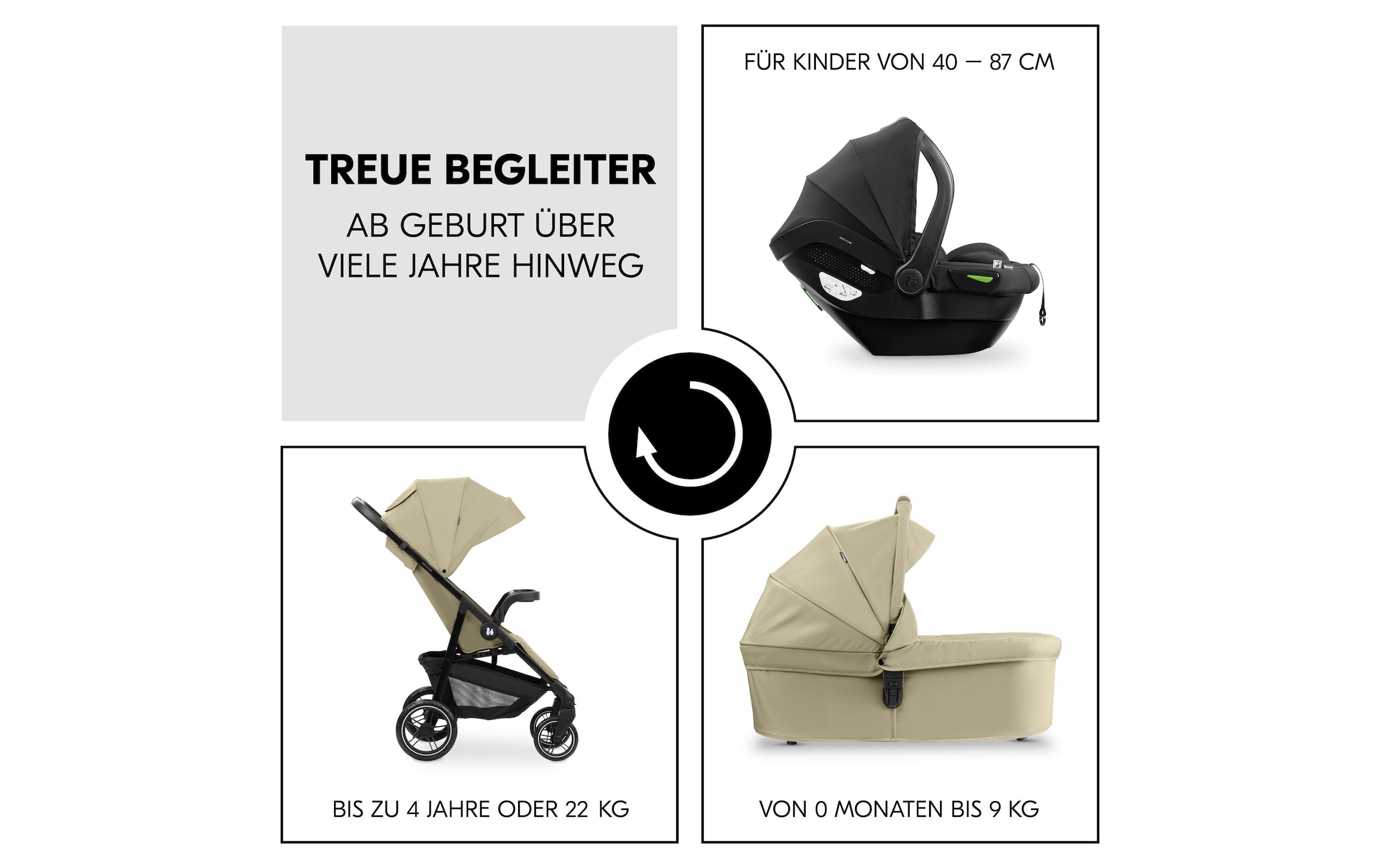 Hauck Poussette combinée »Shop N Care Trio Set« 22 kilos