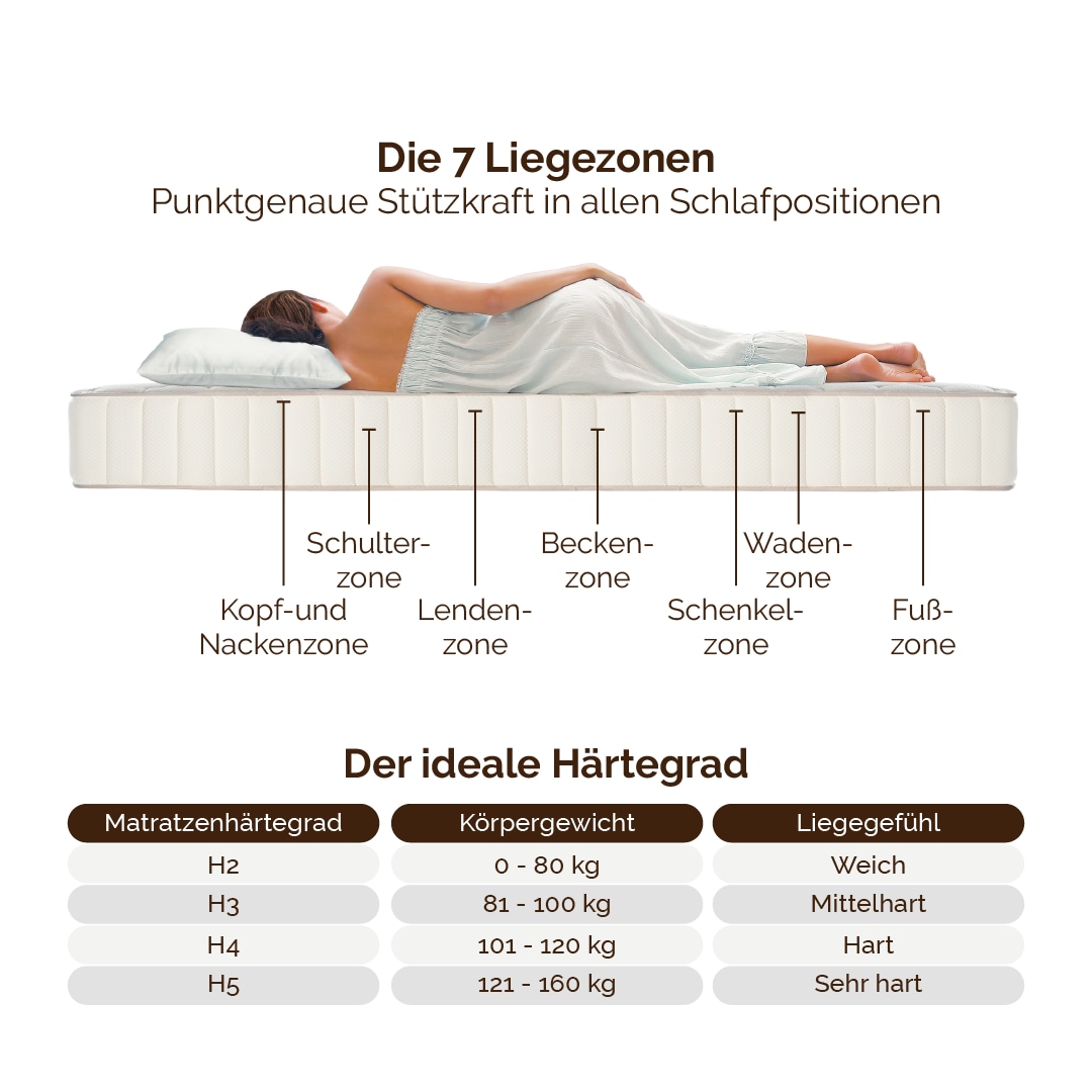 DI QUATTRO Matelas viscoélastique »Matratze Boxspringlook, integrierter Topper, in 90x200 cm erhältlich« 30 cm hoch Raumgewicht: 30 kg/m³ 1 cuis tlg. Matratze in 90x200 und 140x200 cm erhältlich, extrahohe Matratze