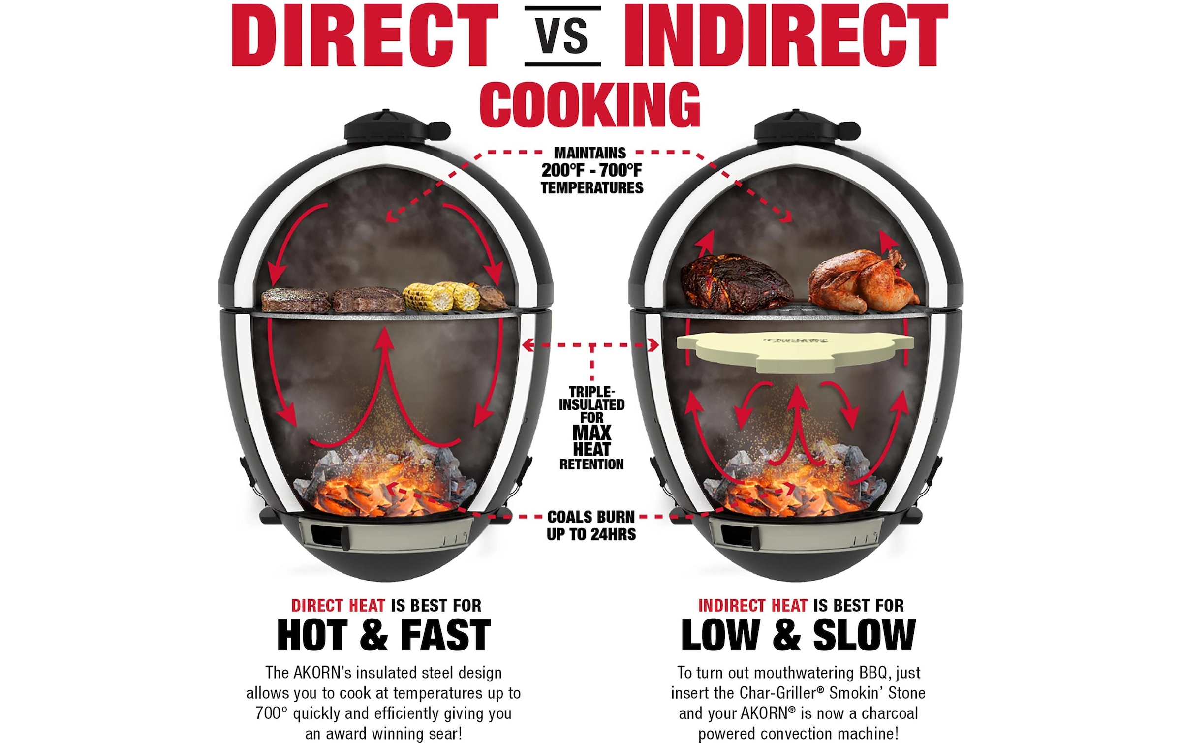   Barbecue au charbon de bois »Char Griller Kamadogrill Akorn Jr.«