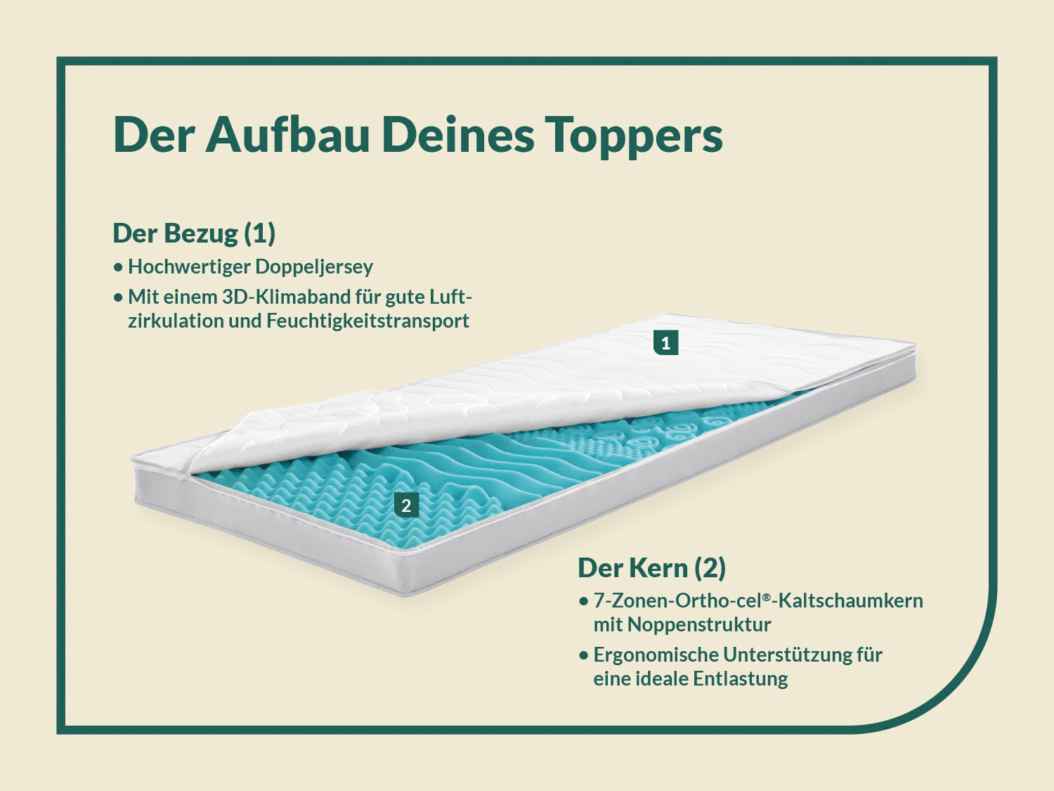 fan Topper »Big Komfort Plus, 7 Zonen Topper 90x200, 180x200 cm & weitere Grössen« Matratze, Boxspringbett, Hausstauballergiker geeignet, ergonomisch