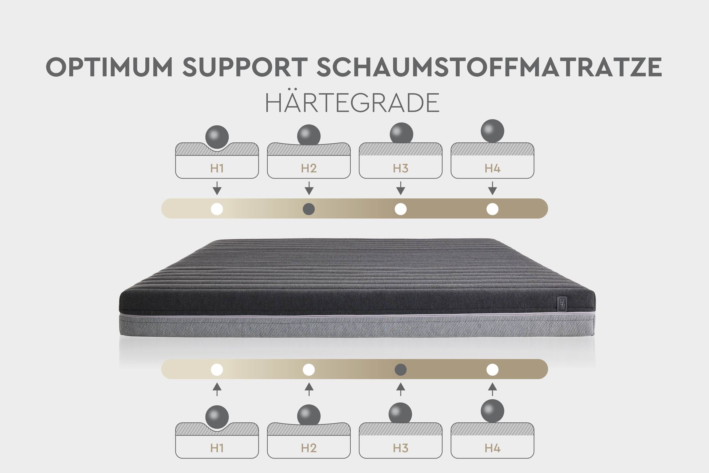 Yatas Bedding »Optimum Support Kaltschaummatratze,Matratze 90x200 & weitere Grössen« 16 cm hoch Raumgewicht: 35 kg/m³ 1 Stk. tlg. 7-Zonen, H2 / H3, wendbar, atmungsaktiv