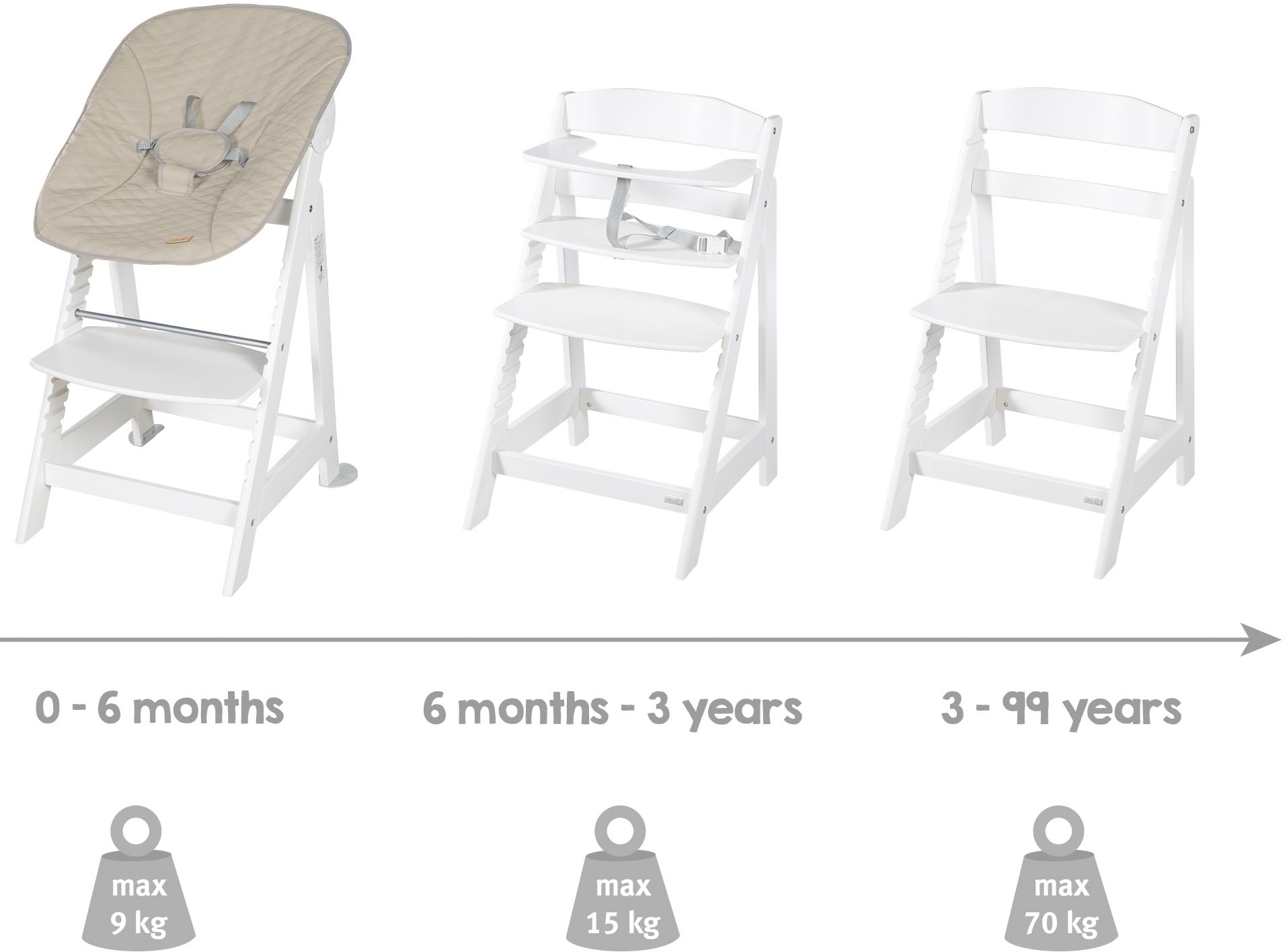 roba® Hochstuhl »Treppenhochstuhl 2-in-1 Set Born Up weiss«, mit Neugeborenen-Aufsatz, Greyish gesteppt