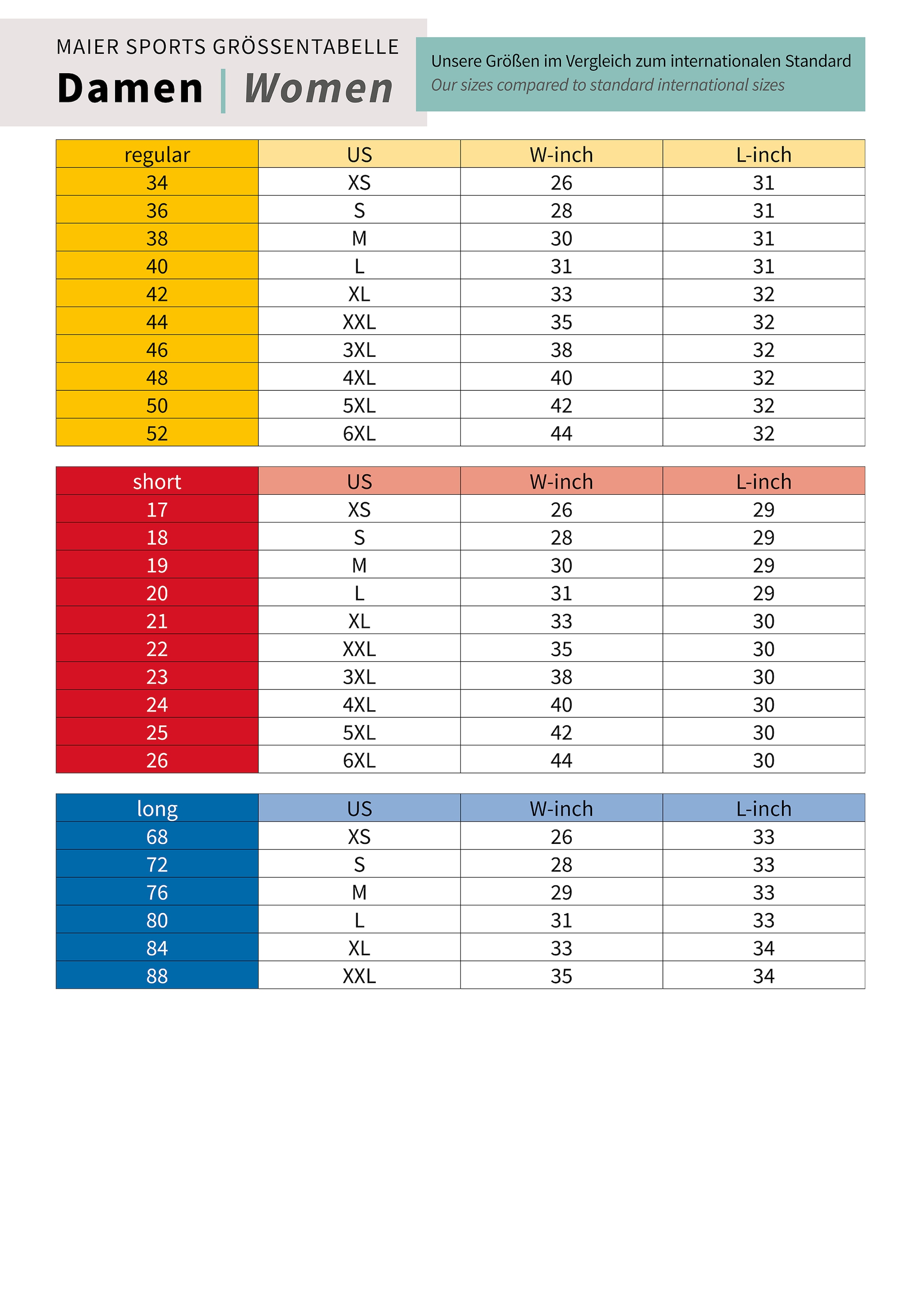 Maier Sports Funktionshose »Nidda«  Robuste und vielseitige Funktions-Bermuda, ideal zum Wandern