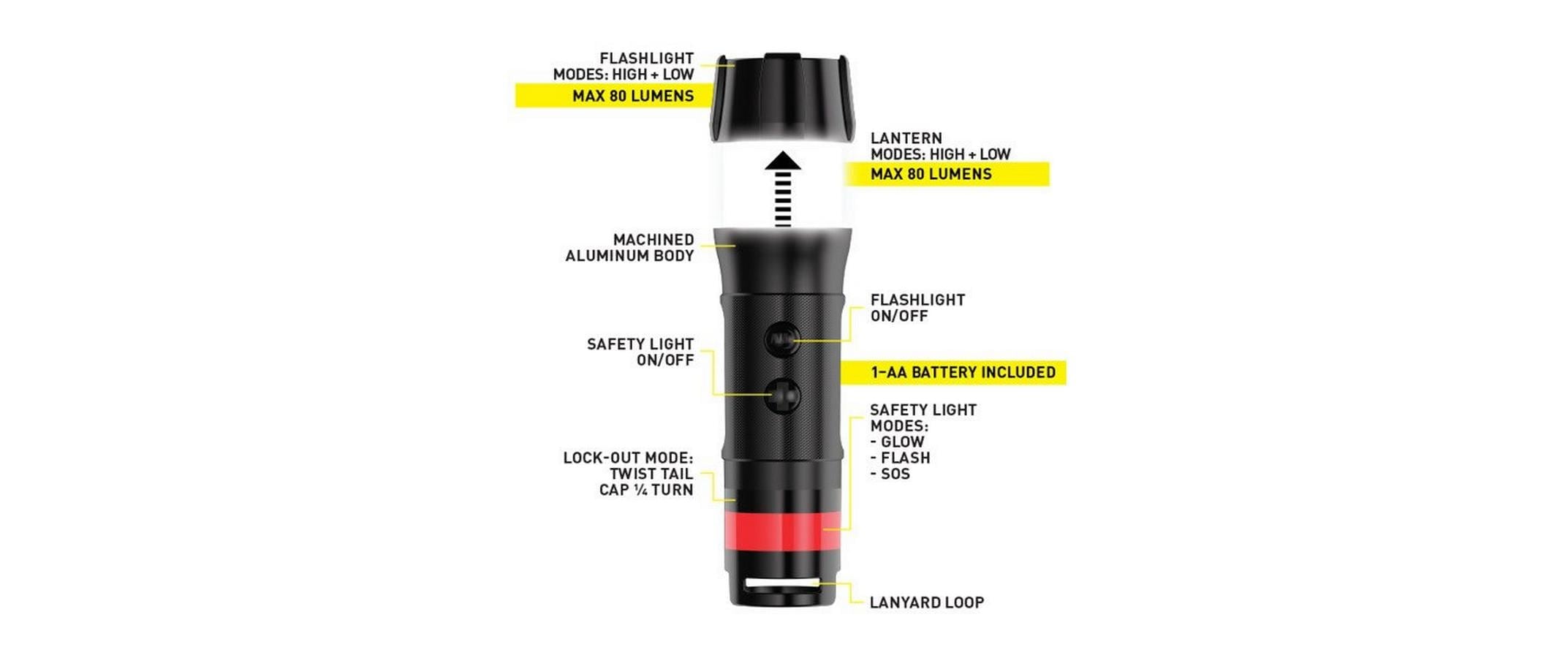 Taschenlampe »Nite Ize 3-in-1 LED Mini«