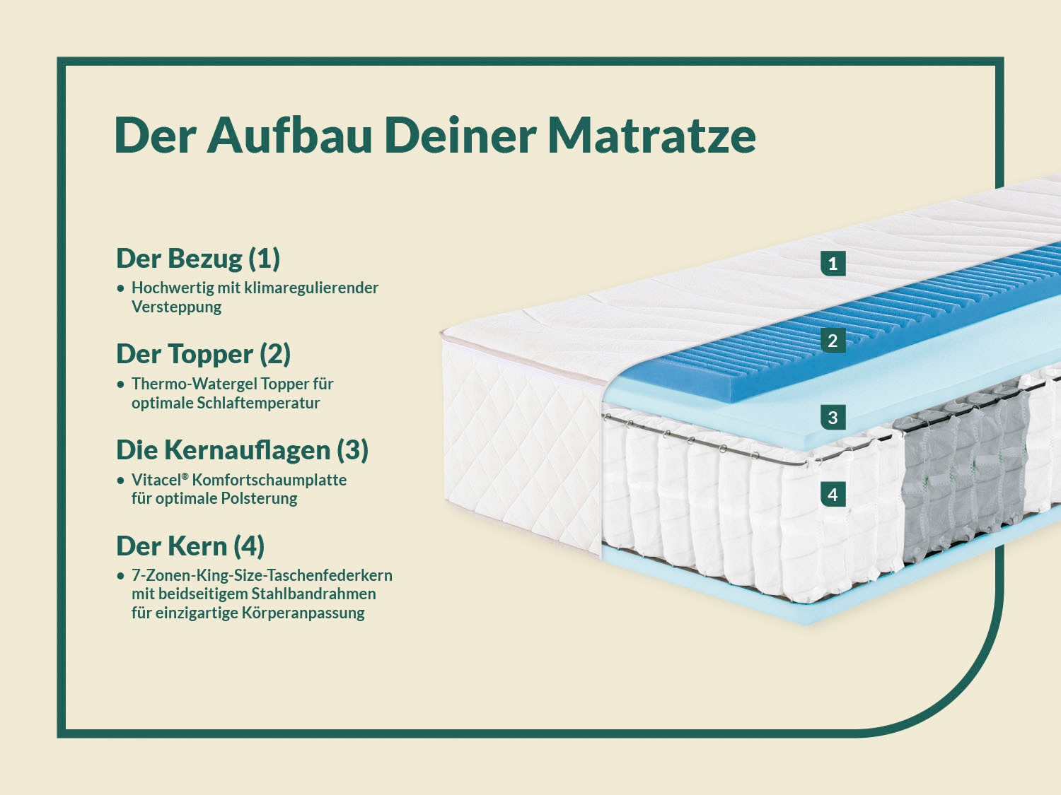 fan Taschenfederkernmatratze »fan Boxspringmatratze m. Thermogelauflage« 33 cm hoch 1-tlg., 1 Stk. tlg. mit integriertem Gel-Topper