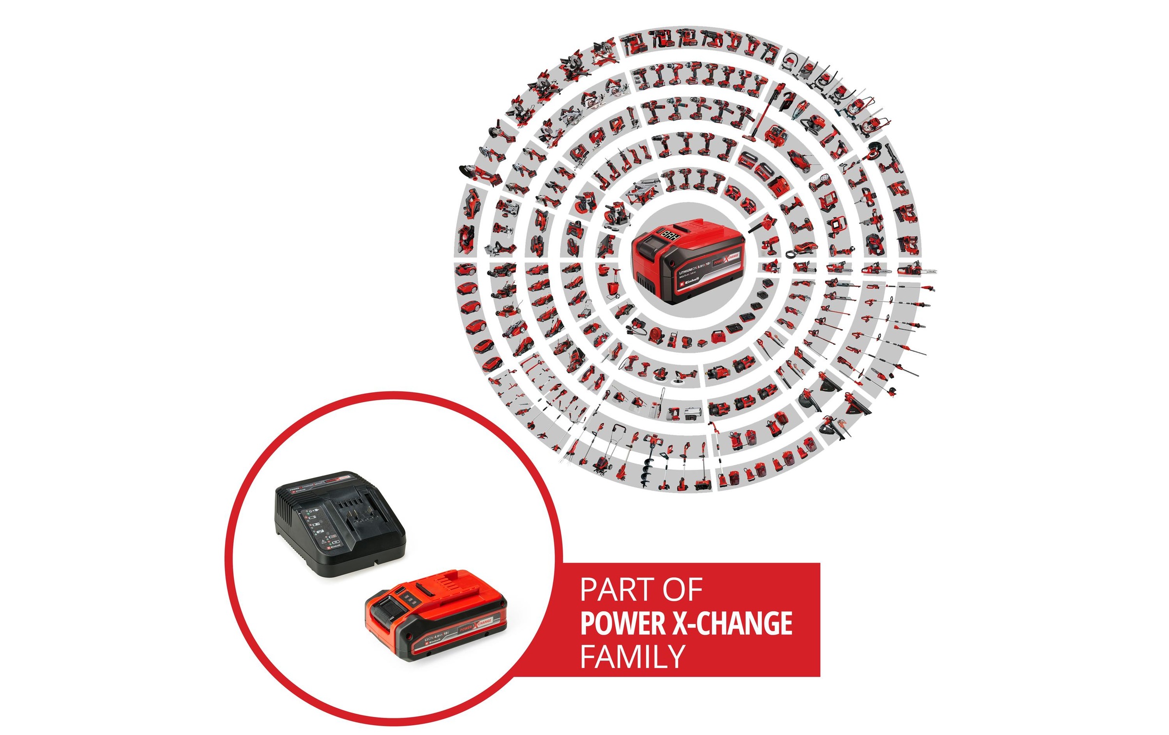 Einhell Kit de démarrage à batterie »PXC-Starter-Kit 4Ah PLUS« 18 V, 4 Ah, inkl. Ladegerät