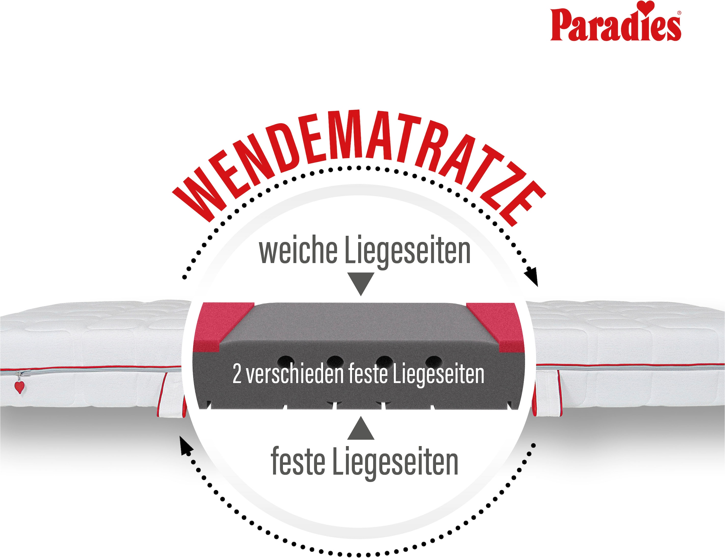 Paradies Matelas en mousse froide »Neuheit: Paradies Varioduo 7-Zonen-Kaltschaummatratze« 18 cm hoch Raumgewicht: 35 kg/m³ 1 cuis tlg. Zwei Härtegrade in einer Matratze – für individuellen Schlafkomfort