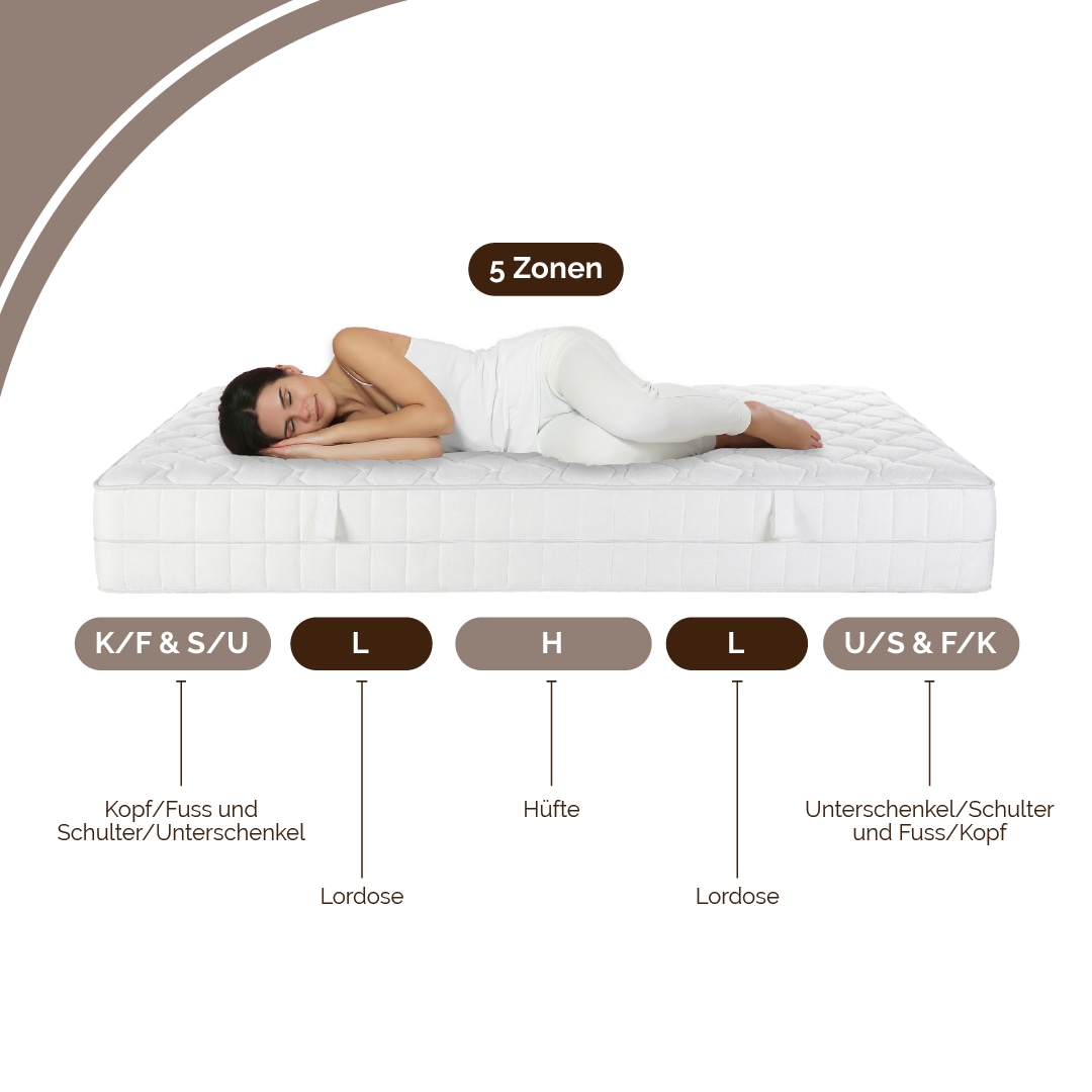 DI QUATTRO Matelas mousse confort »Komfortschaummatratze Airy Form 23, Matratze in diversen Grössen« 23 cm hoch Raumgewicht: 28 kg/m³ 1 cuis tlg. Die Matratze, die atmet! - besonders atmungsaktiver Kern