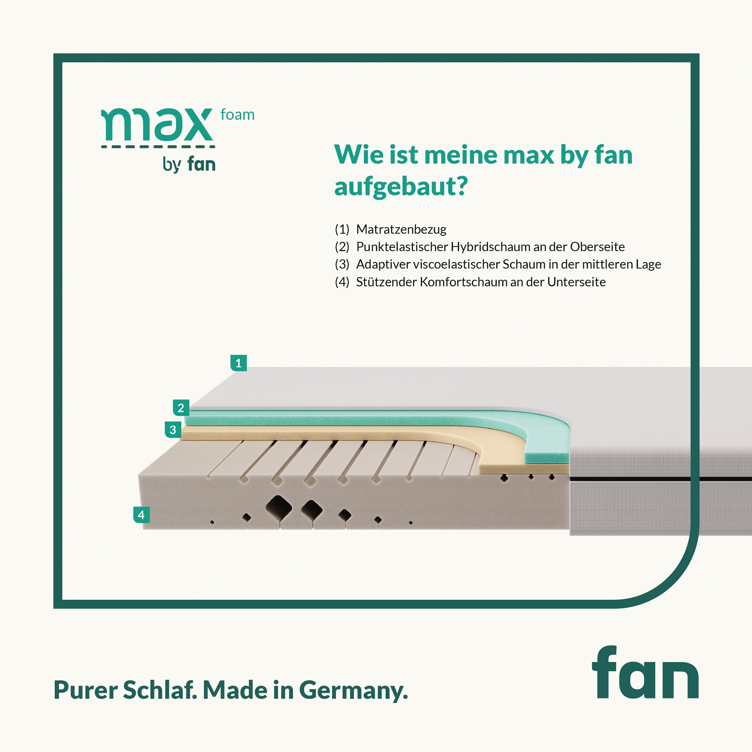 f.a.n. Schlafkomfort Komfortschaummatratze »mx foam by fan, 5 Zonen Matratze 90x200 cm, 140x200 & weitere Grössen«, 18 cm hoch, Raumgewicht: 30 kg/m³, (1 St.), Matratze flexibel bis 140 kg, ergonomisch, atmungsaktiv