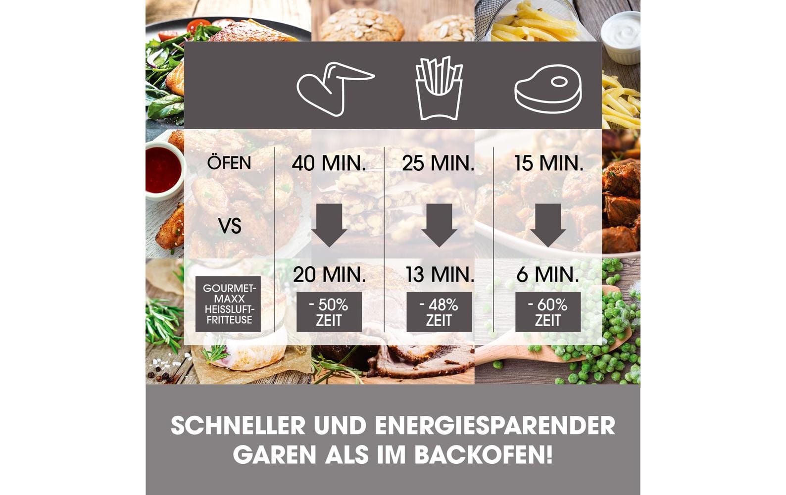 GOURMETmaxx Heissluftfritteuse »4,5 l«