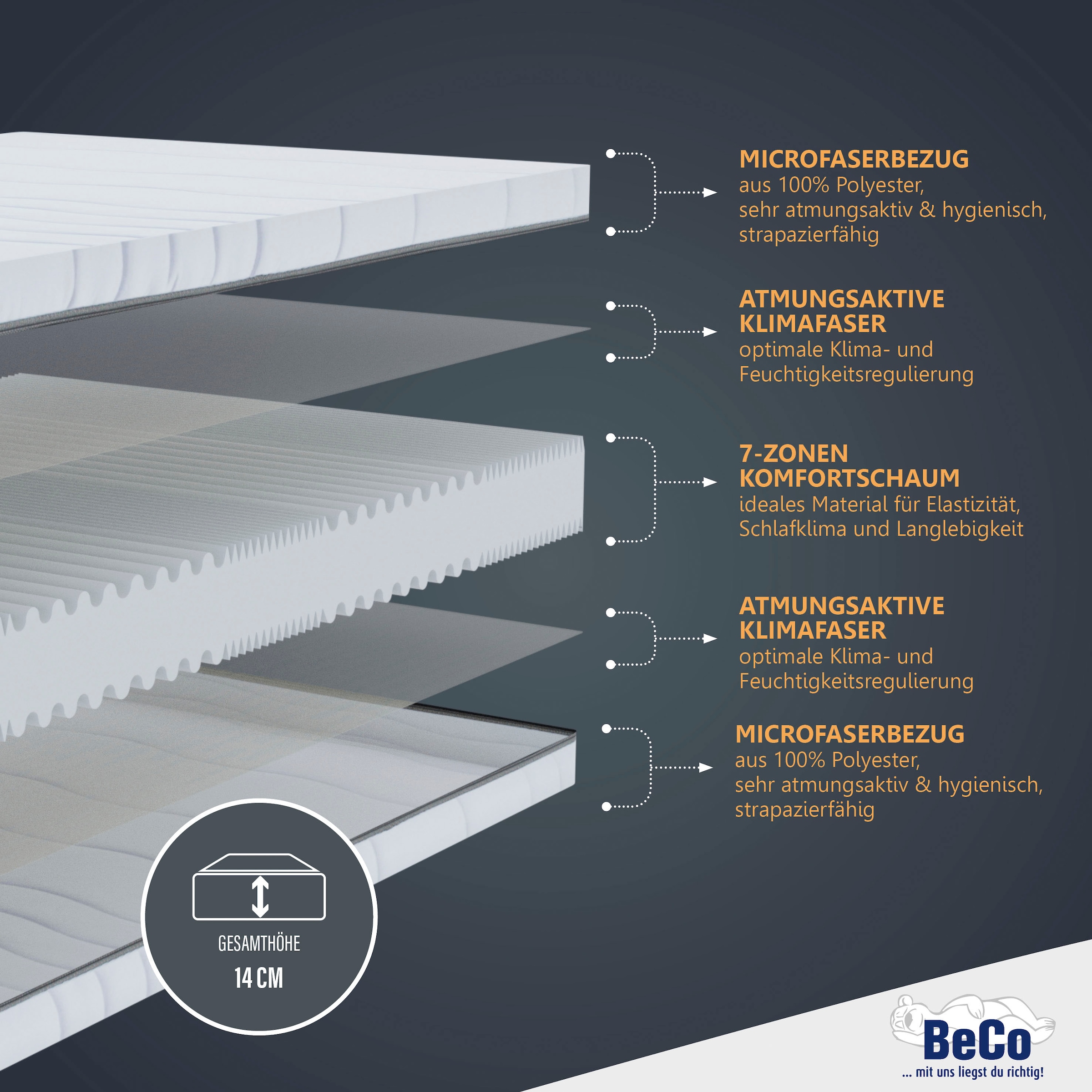 Beco Komfortschaummatratze "Matratze Selection MF, Matratze in 90x200 cm und weiteren Grössen" Raumgewicht: 27 kg/m³ 1 Stk. tlg. Matratze in zwei Höhen 14 oder 22 cm
