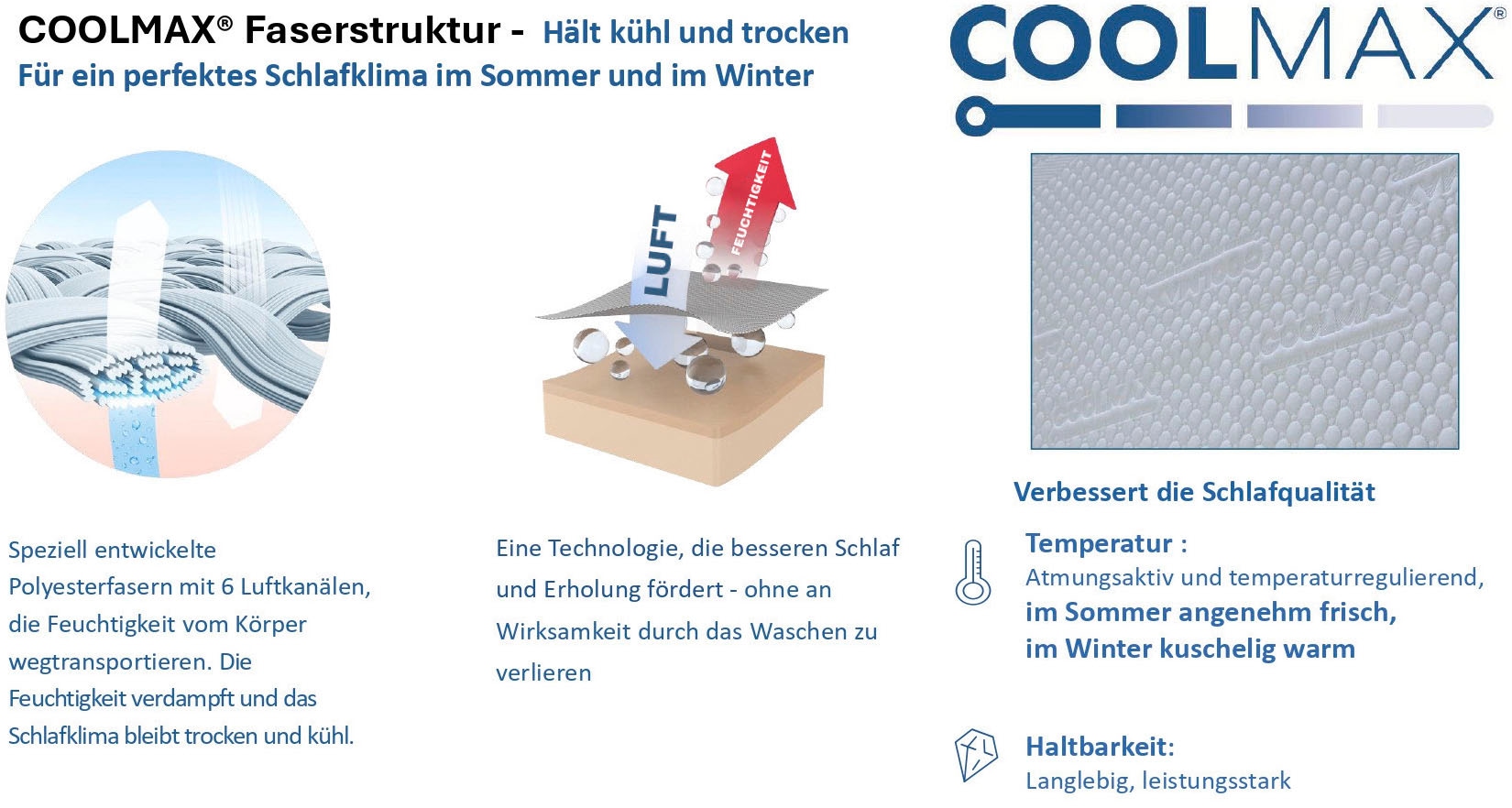 GOODproduct Topper »Lasse, Topper 90x200 cm,180x200 cm & mehr« Matelas, lit boxspring, ergonomique, qualité durable (RG 39)
