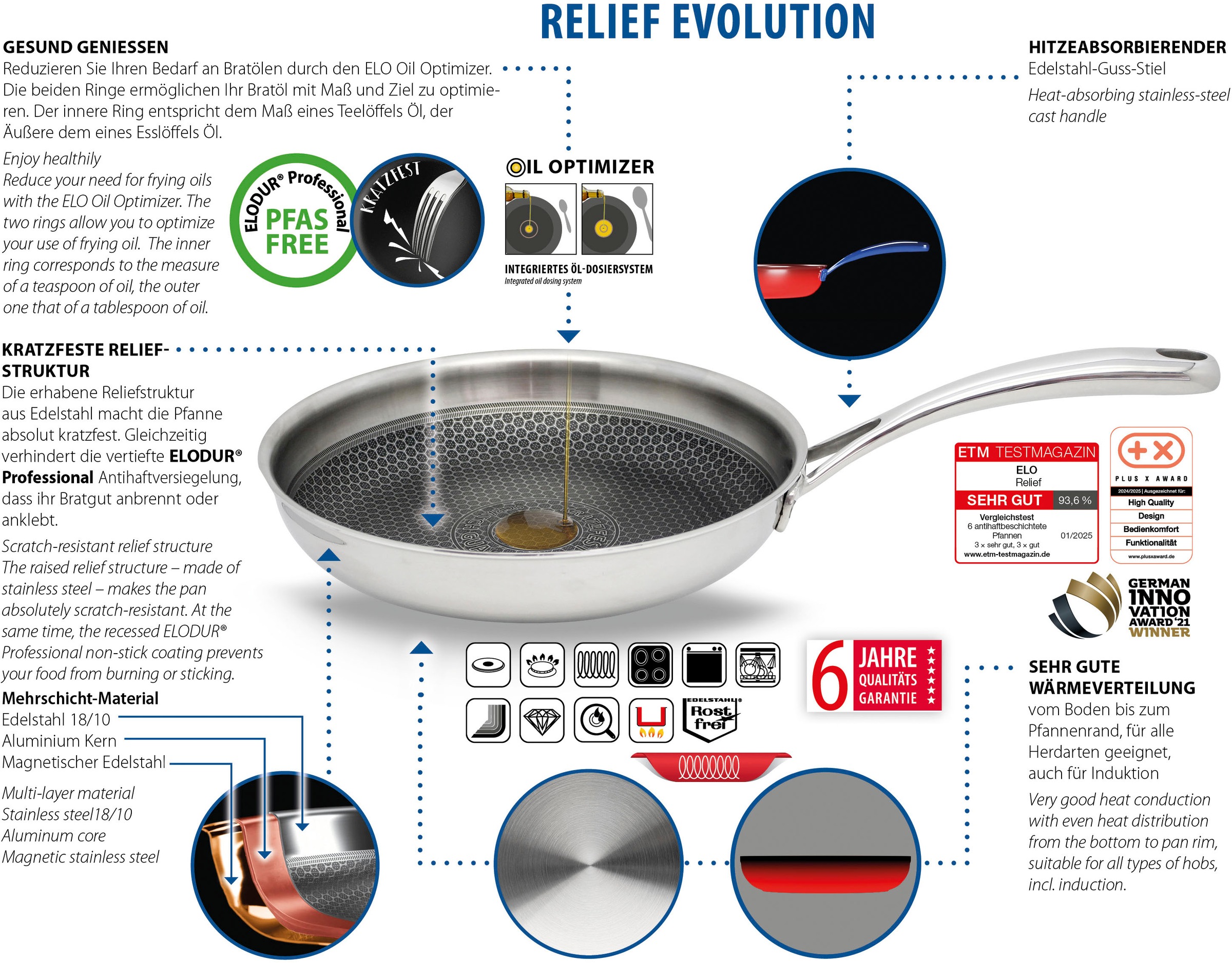 Elo Premium Sauteuse »Relief Evolution Sauteuse« 1 tlg. tlg. Edelstahl 18/10