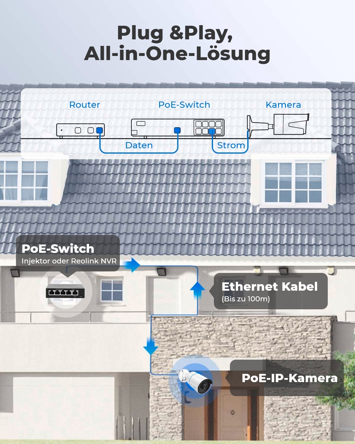 Reolink Überwachungskamera »P320 PoE Cam«, Aussenbereich