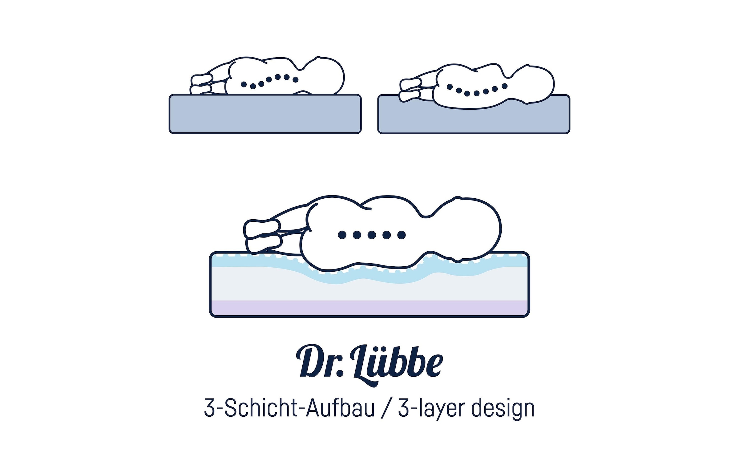 Julius Zöllner Kindermatratze »Dr. Lübbe Air Premium«, (1 St.)