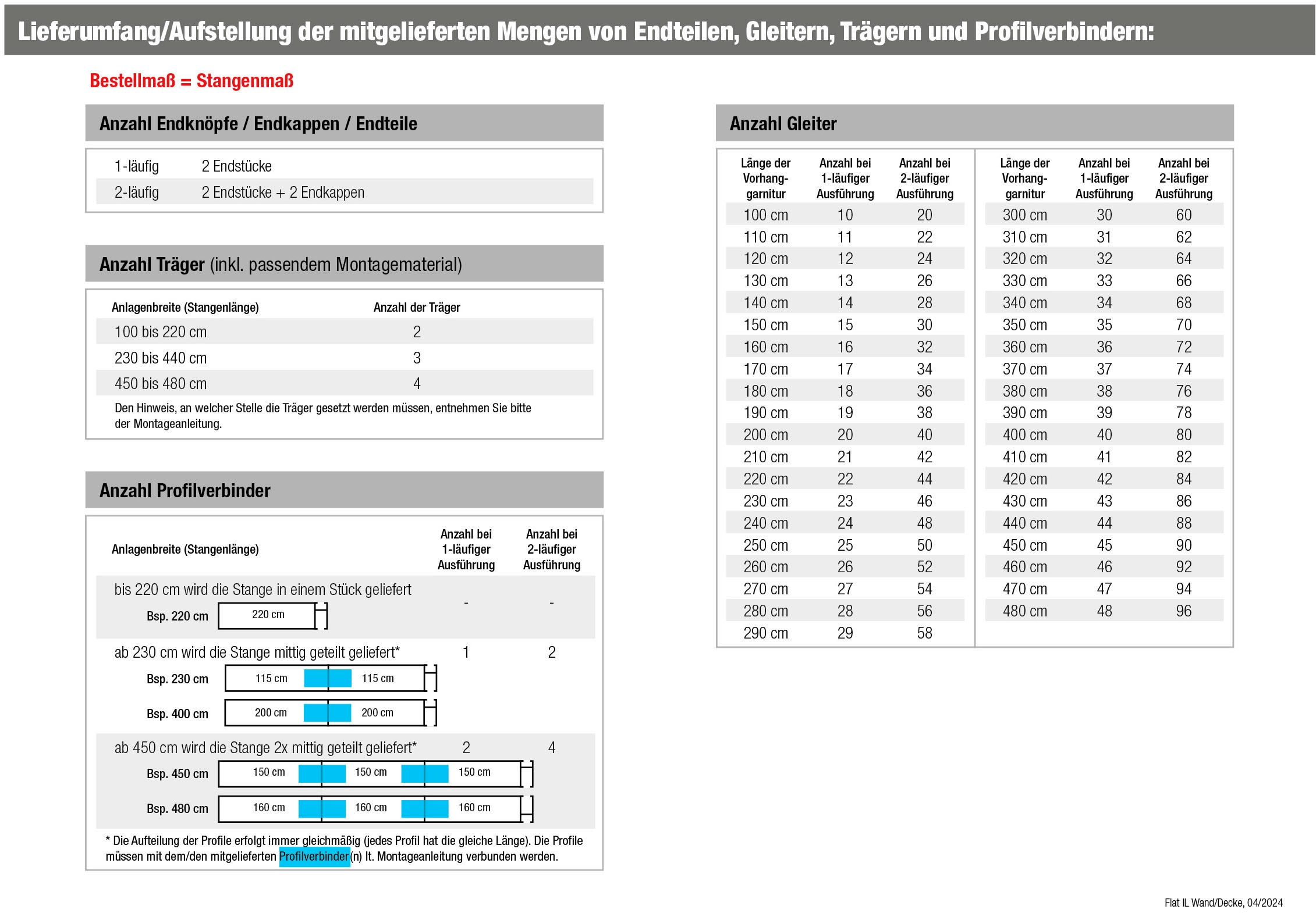 GARESA Gardinenstange »FLAT«, 1 läufig-läufig, Wunschmasslänge, Rechteckprofil, perfekter Lauf, modern, verlängerbar, mit Endkappe