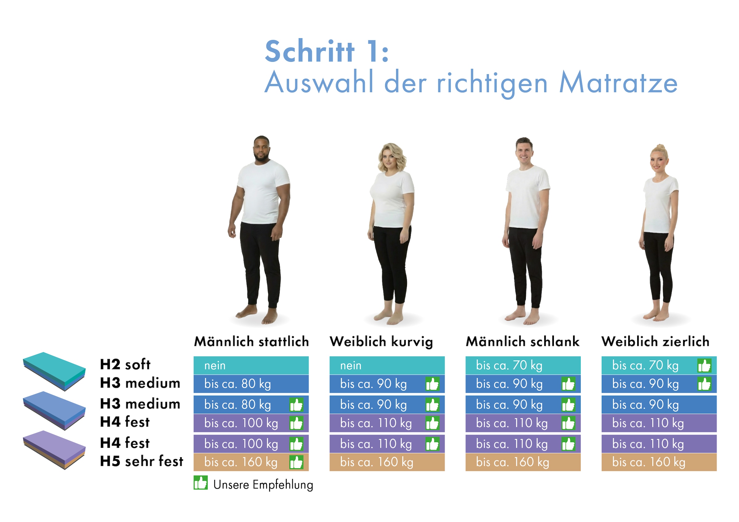 GOODproduct Hybridschaum-Matratze »Flipper, 90x200 cm, 140x200 cm & mehr, langlebige Qualität (RG 39)« 19 cm hoch Raumgewicht: 39 kg/m³ 1 Stk. tlg. vier unterschiedlich feste Liegeseiten, H2+3/H3+4/H4+H5, Wendematratze