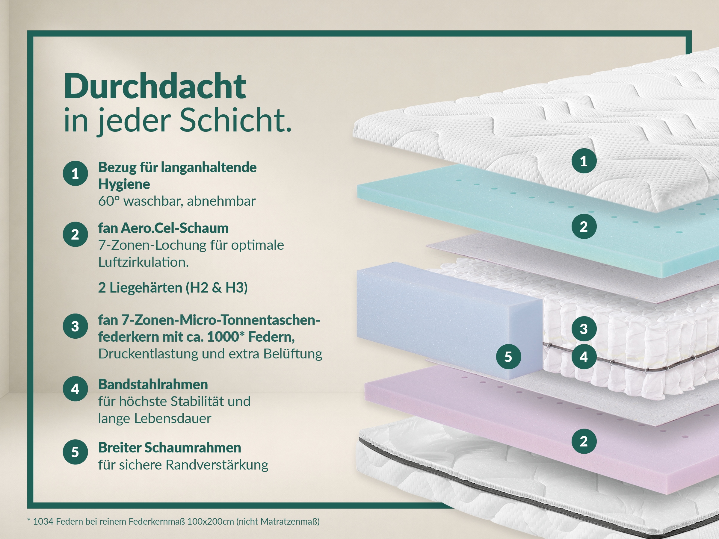 fan »fan Flex Side Clima T, Matratze 90x200 cm, 140x200 cm & mehr, in H2/H3« 24 cm hoch 1.034 Federn 1 cuis tlg. Matelas réversible avec système Aero, 1034 ressorts (pour 100x200 cm)