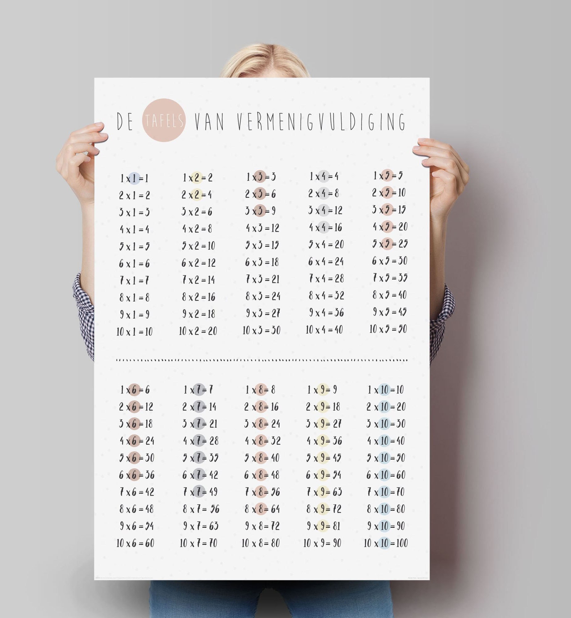 Reinders! Poster »Poster Einmaleins Rechnen Multiplizieren Grundschule«,  Schriftzug, (1 St.) versandkostenfrei auf | Poster