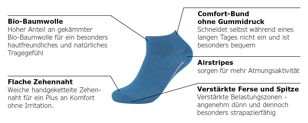 Camano Chaussettes de baskets »ca-soft« 7 Paar,  mit weichem Komfortbund ohne drückende Nähte