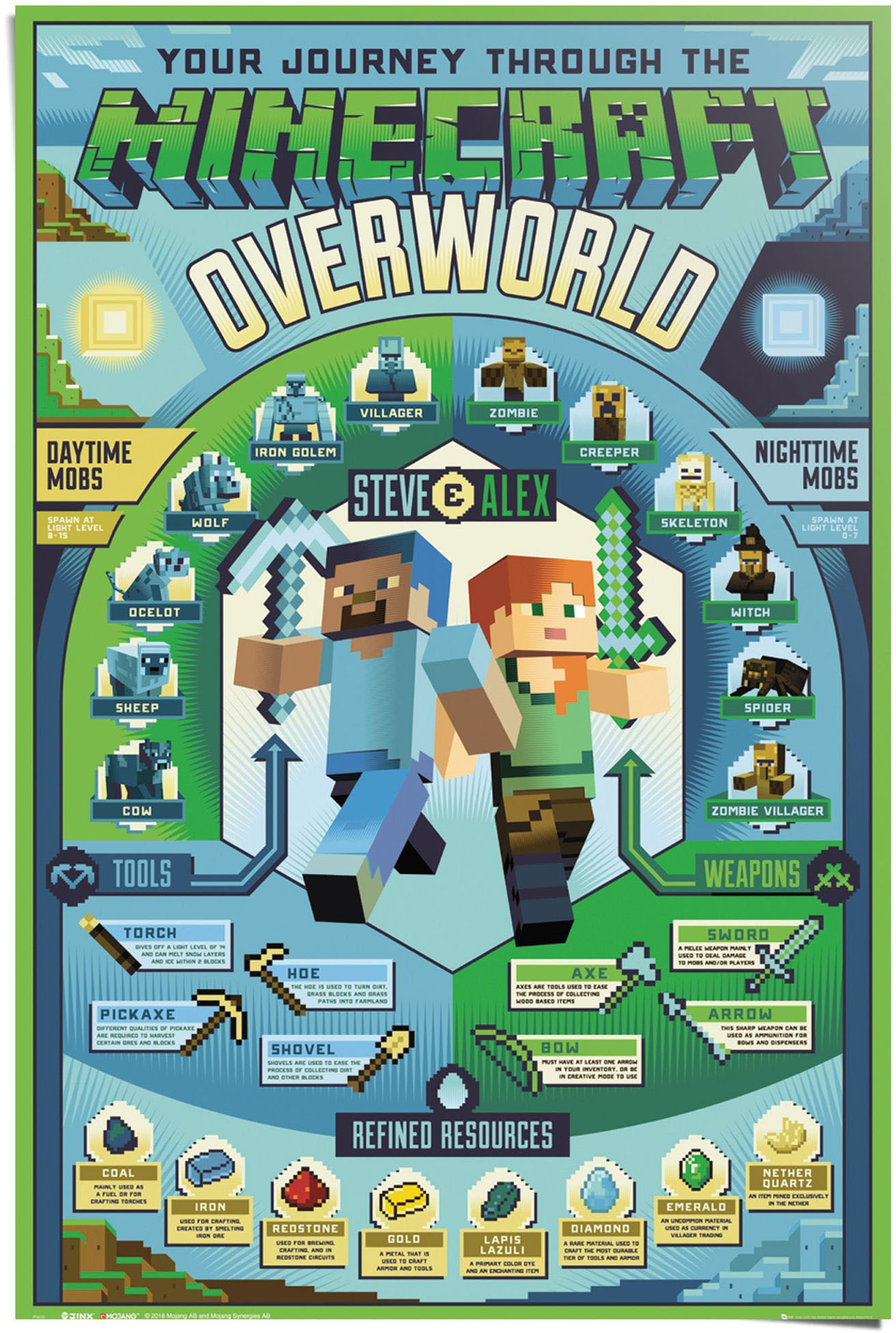 Image of Reinders! Poster »Minecraft Overworld«, (1 St.) bei Ackermann Versand Schweiz