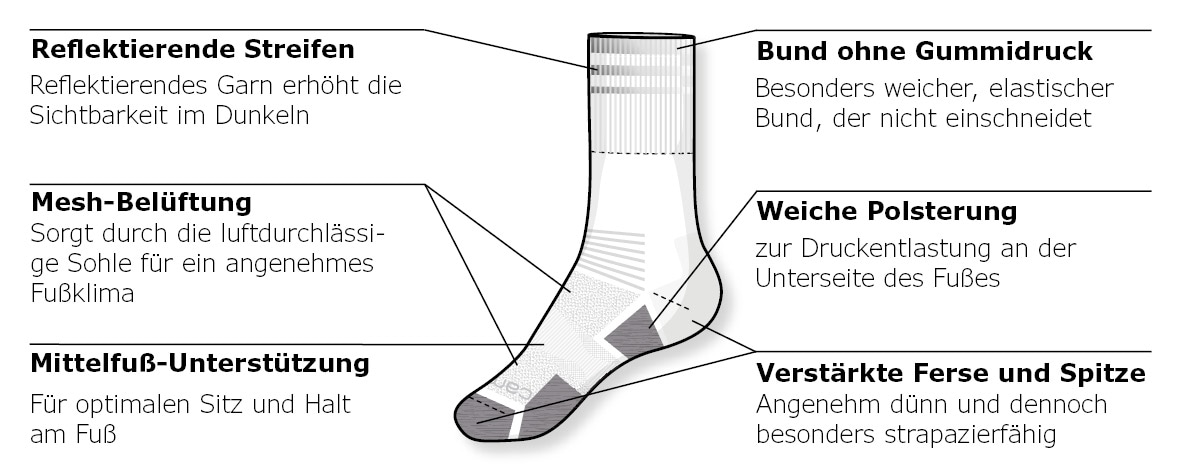 Camano Socken 2 Paar, 