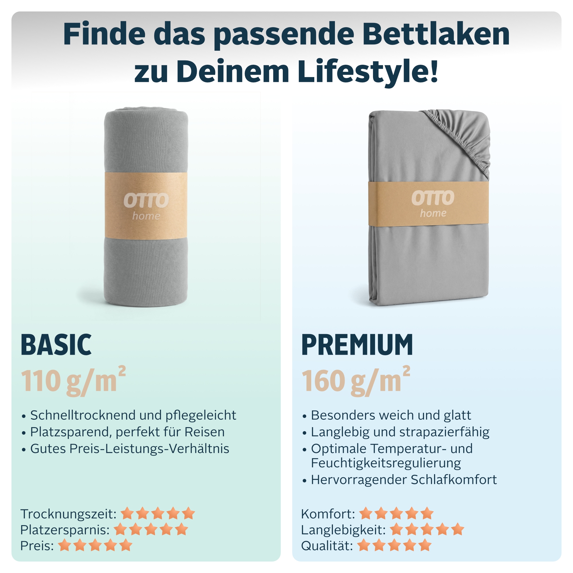 GOODproduct Draps de lit »BLACKBERRY in BASIC und PREMIUM Qualität, 100% Baumwolle« für hohe Matratzen bis 28 cm, Bettlaken, Spannbetttuch, pflegeleicht